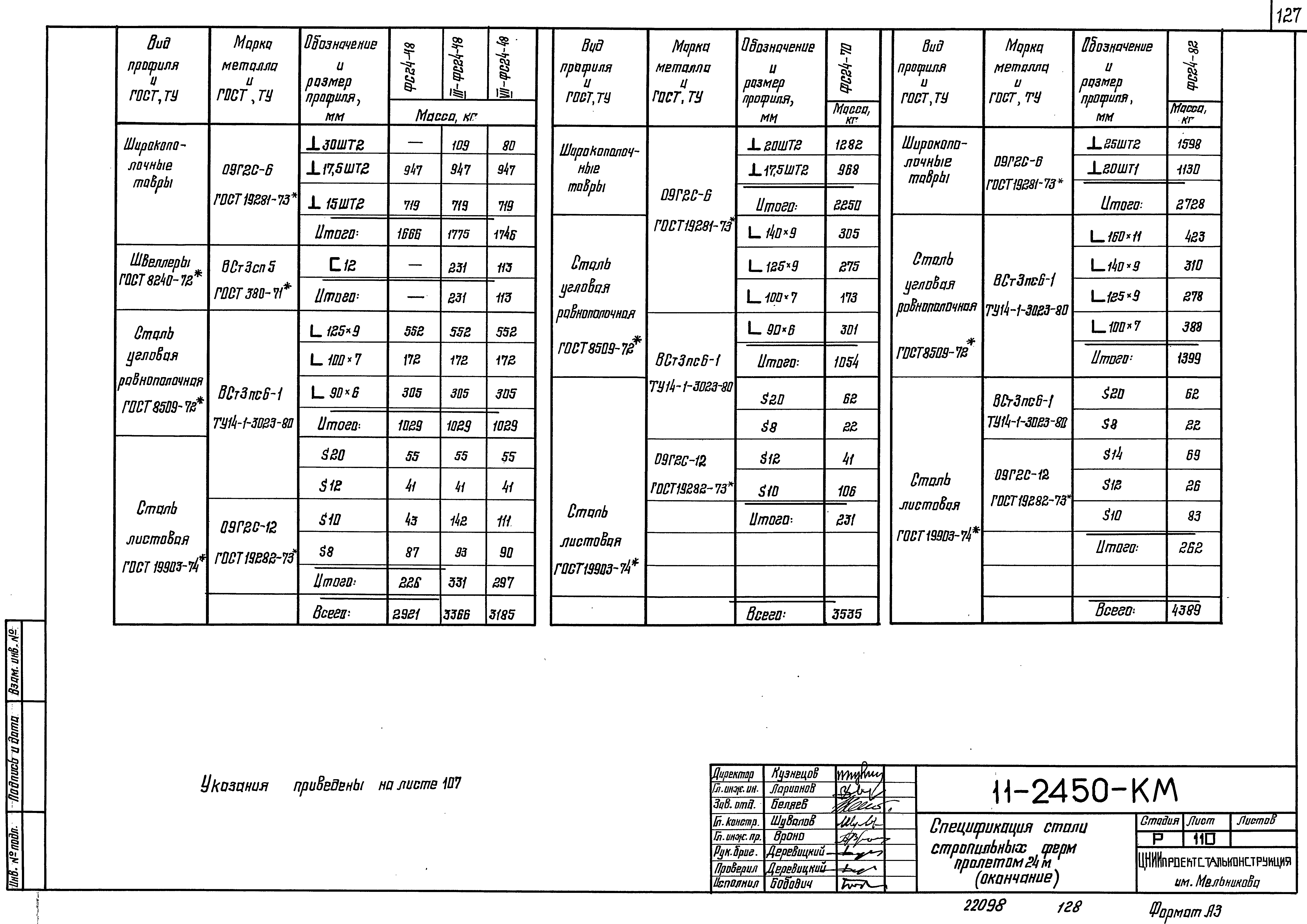 Шифр 11-2450