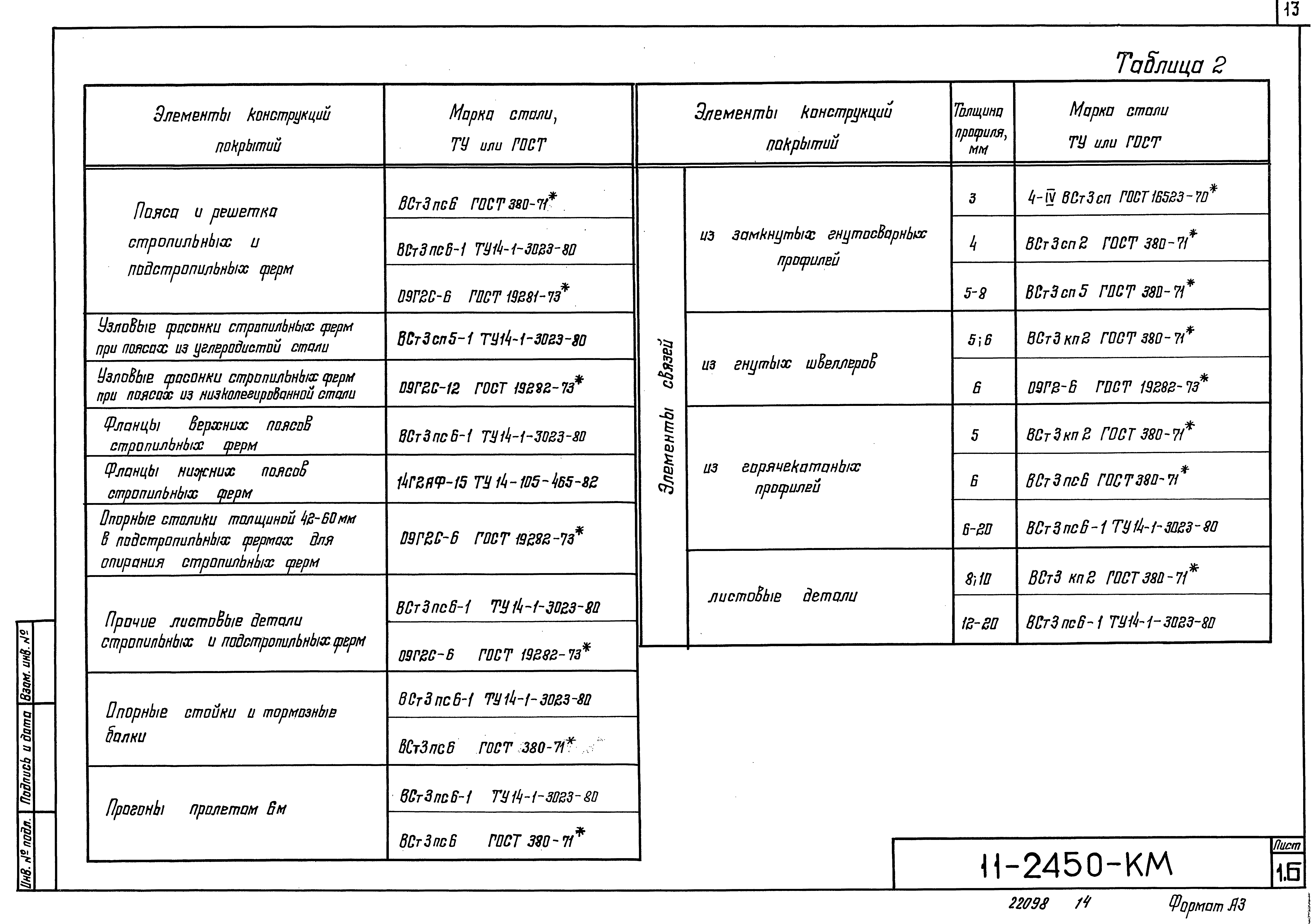 Шифр 11-2450