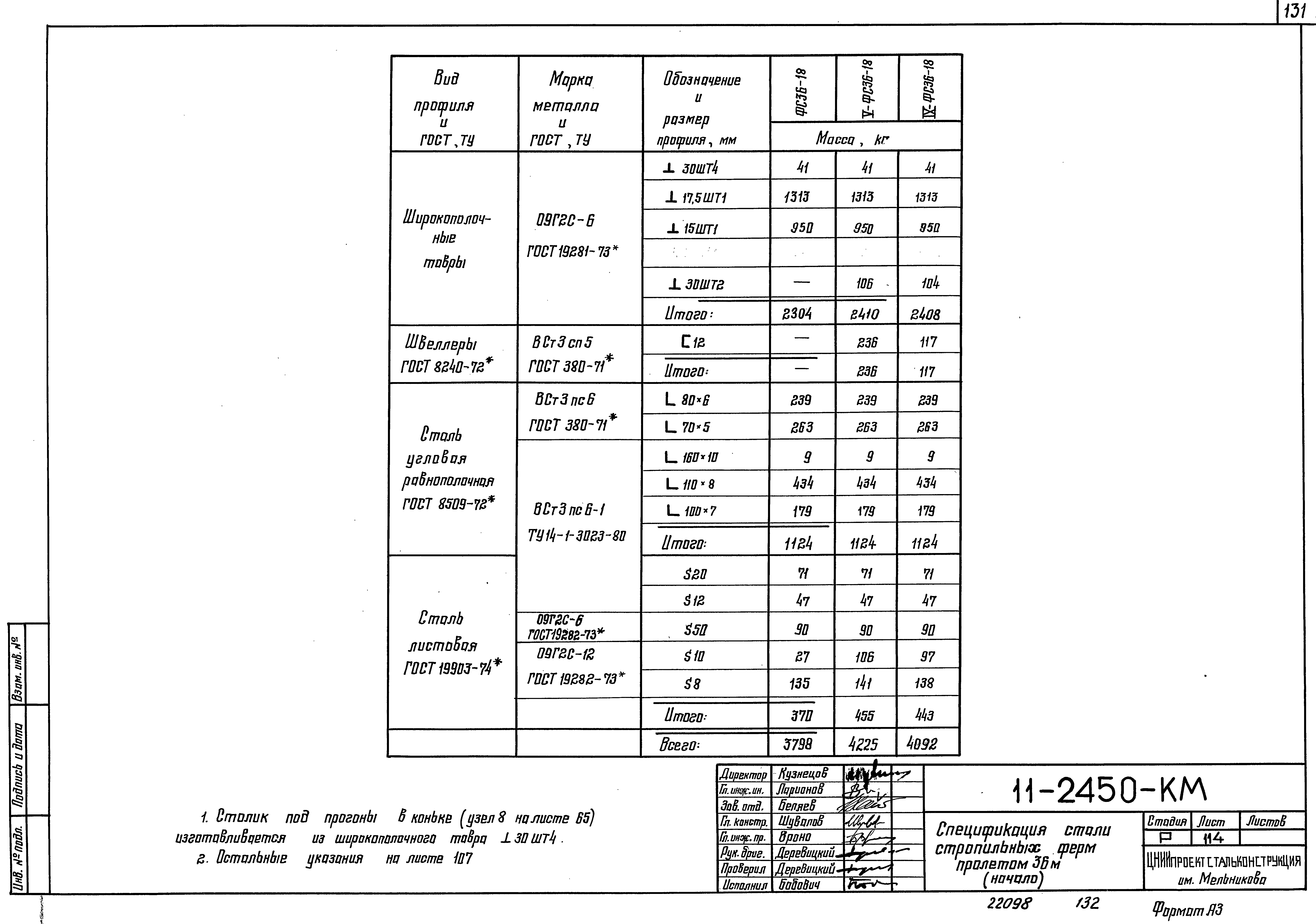 Шифр 11-2450