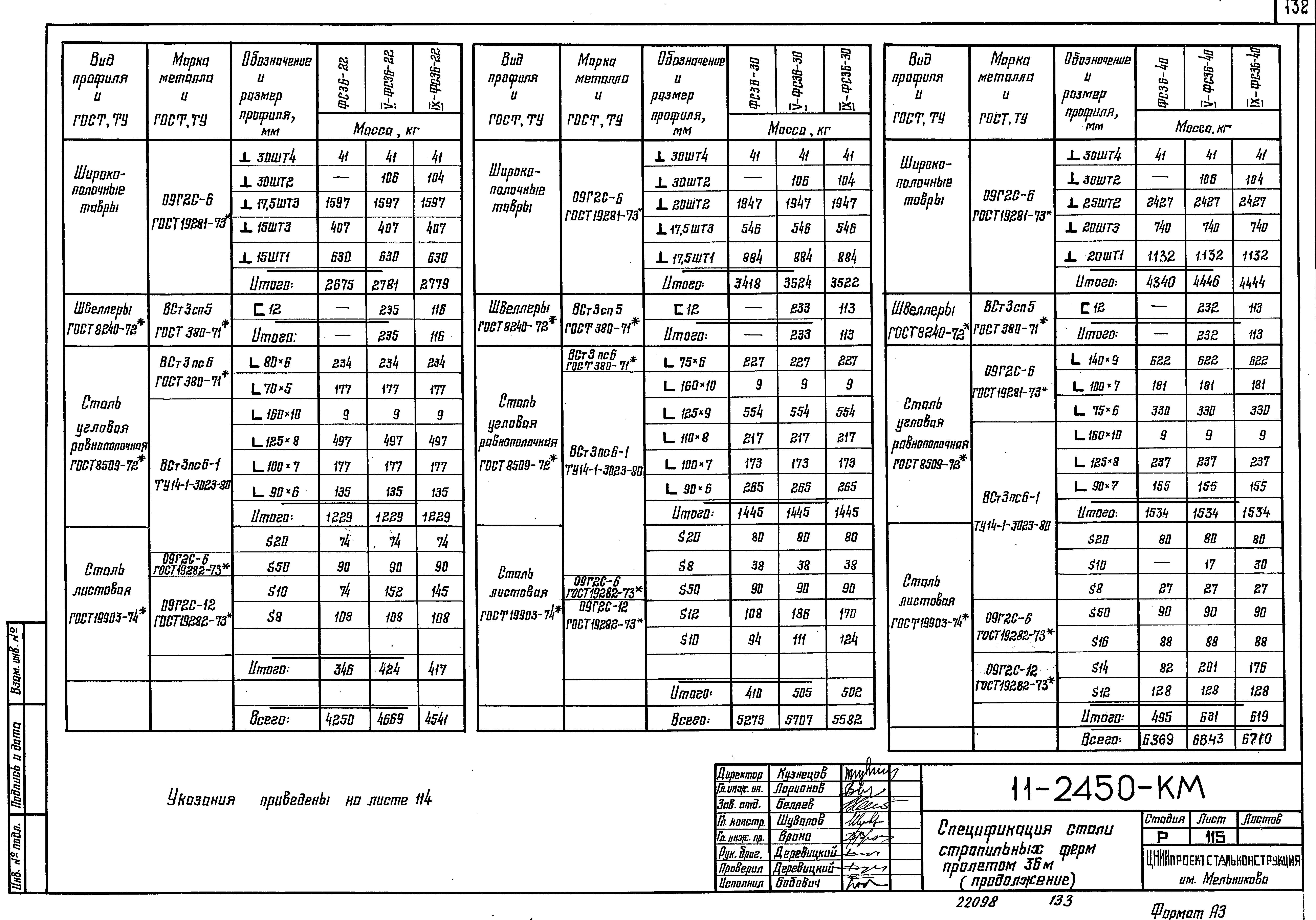 Шифр 11-2450