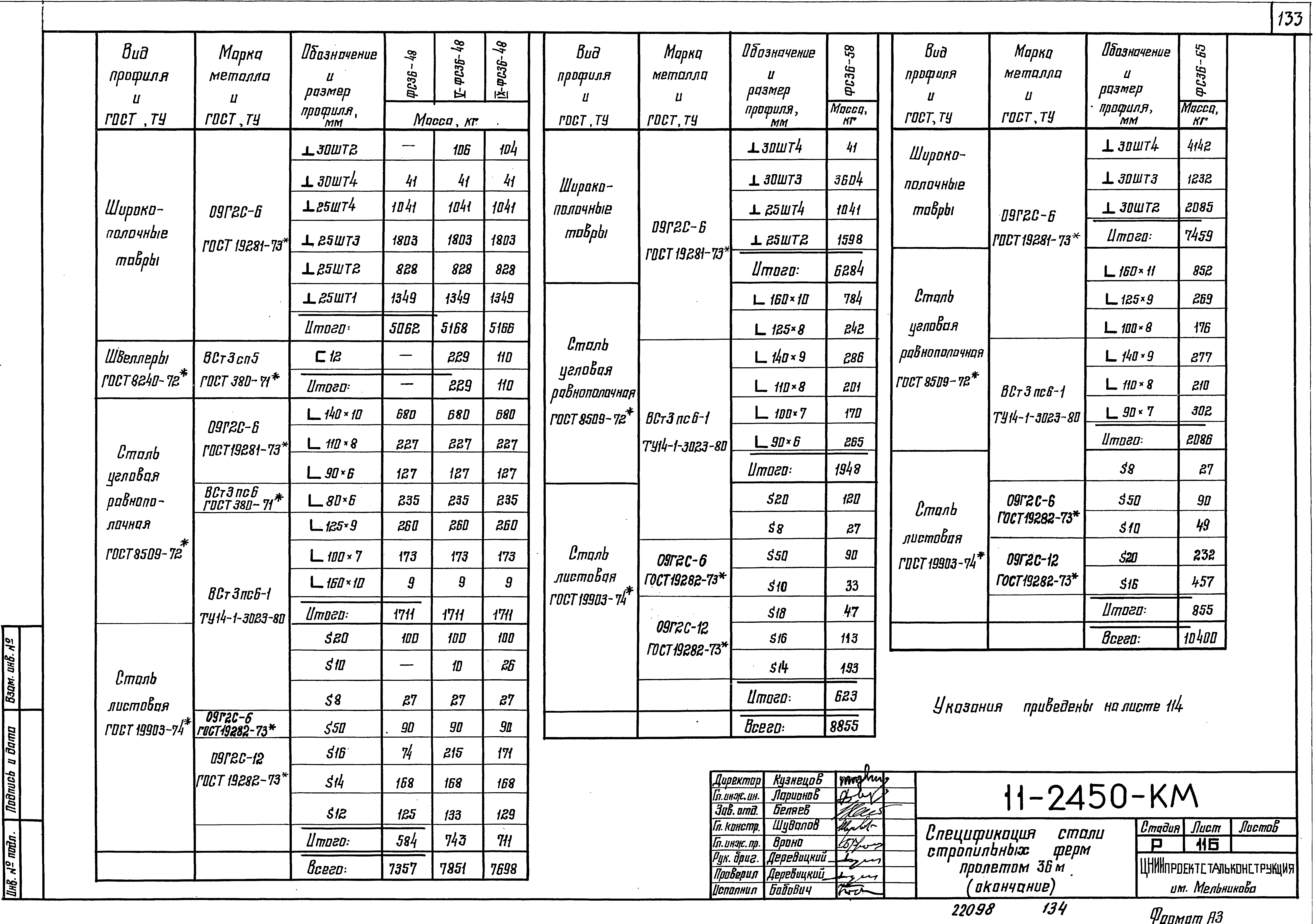 Шифр 11-2450