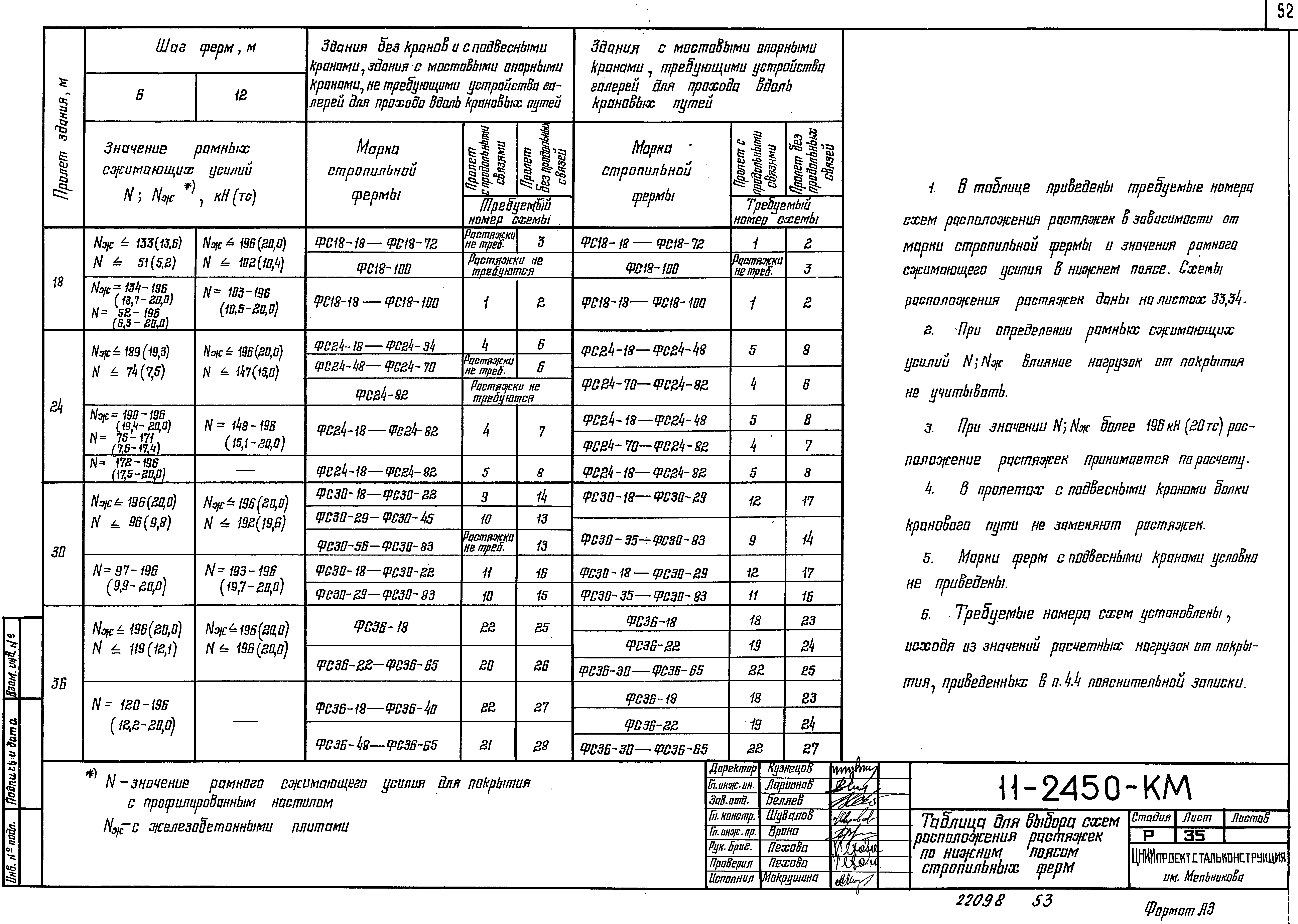 Шифр 11-2450