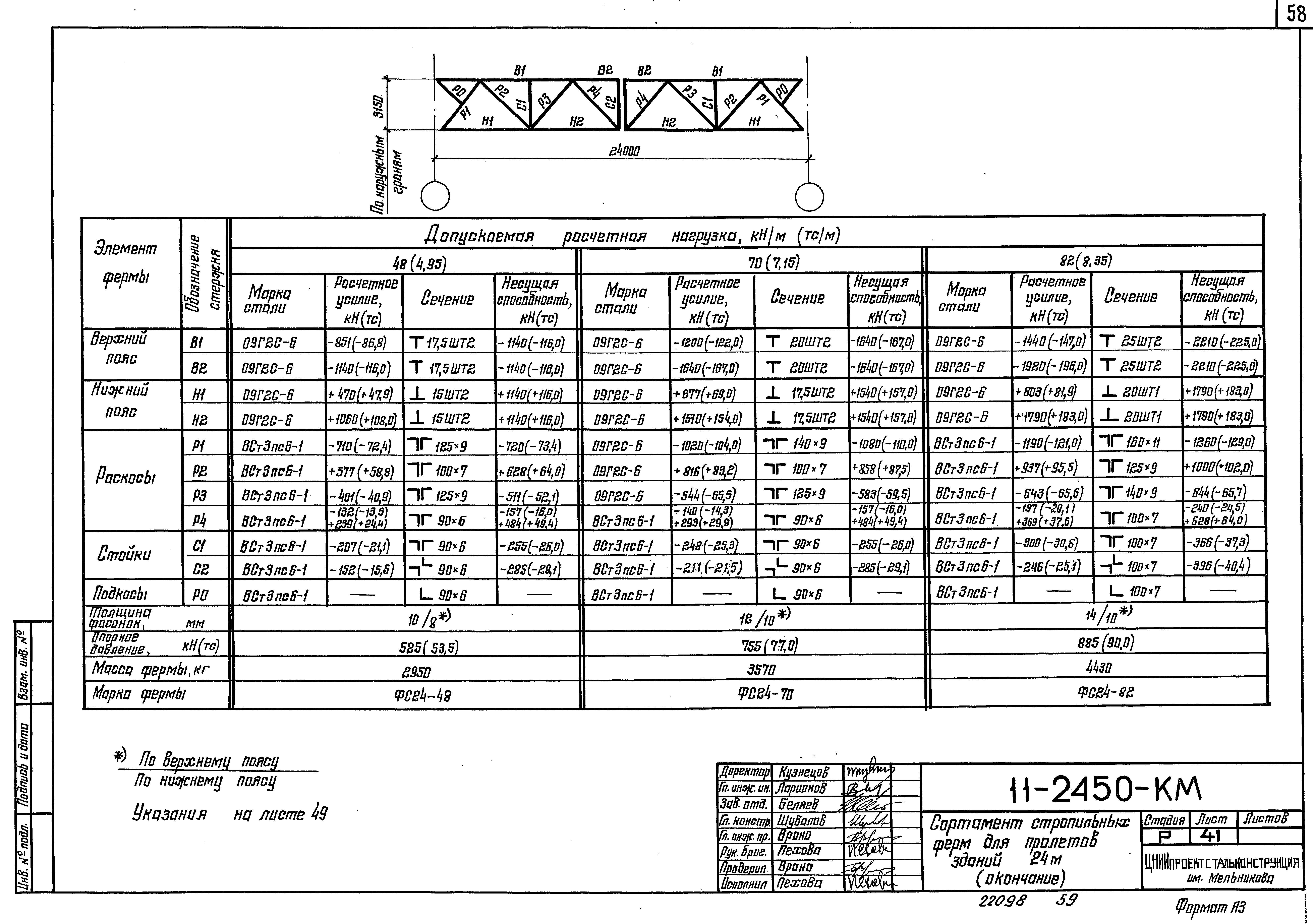 Шифр 11-2450