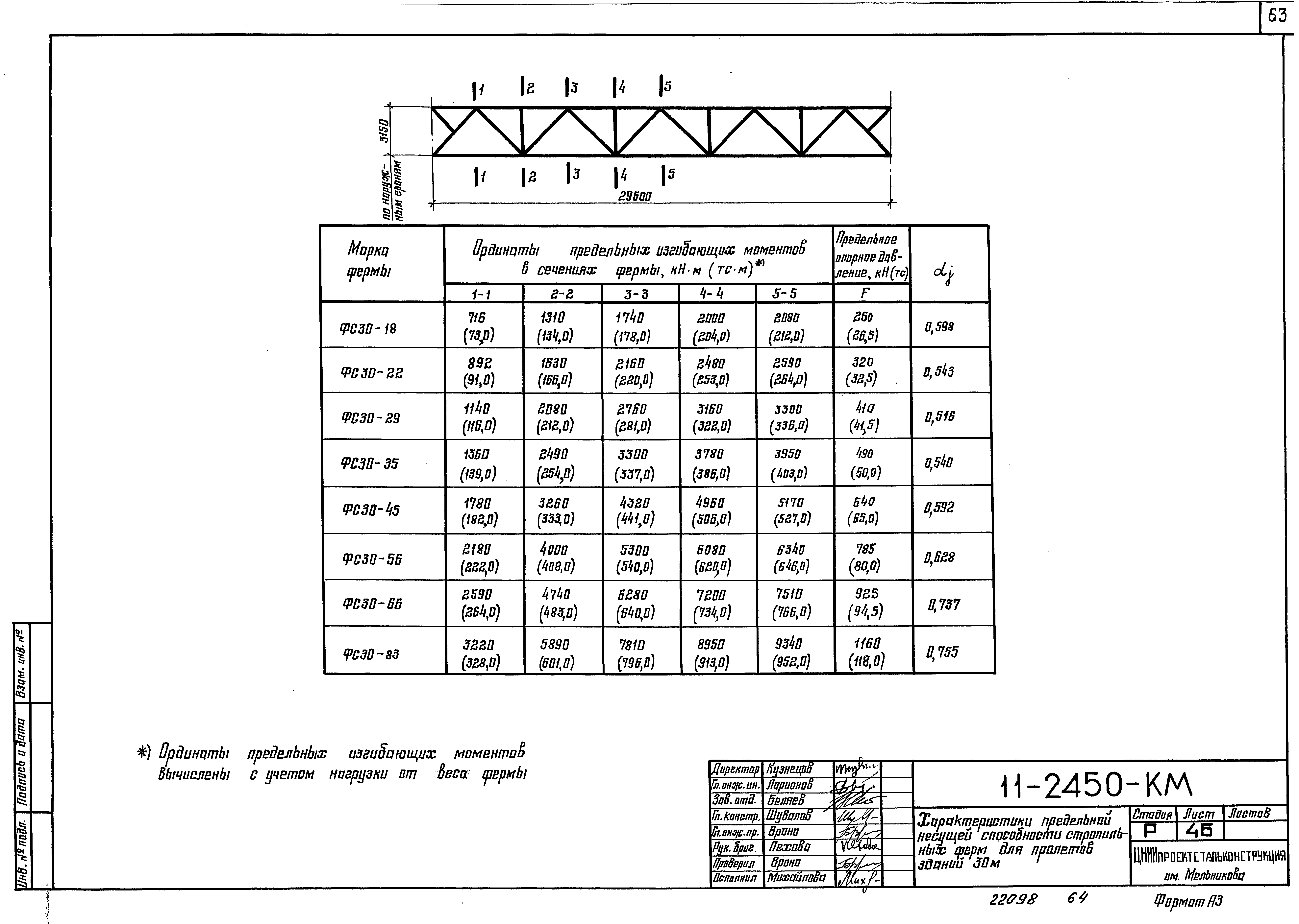 Шифр 11-2450