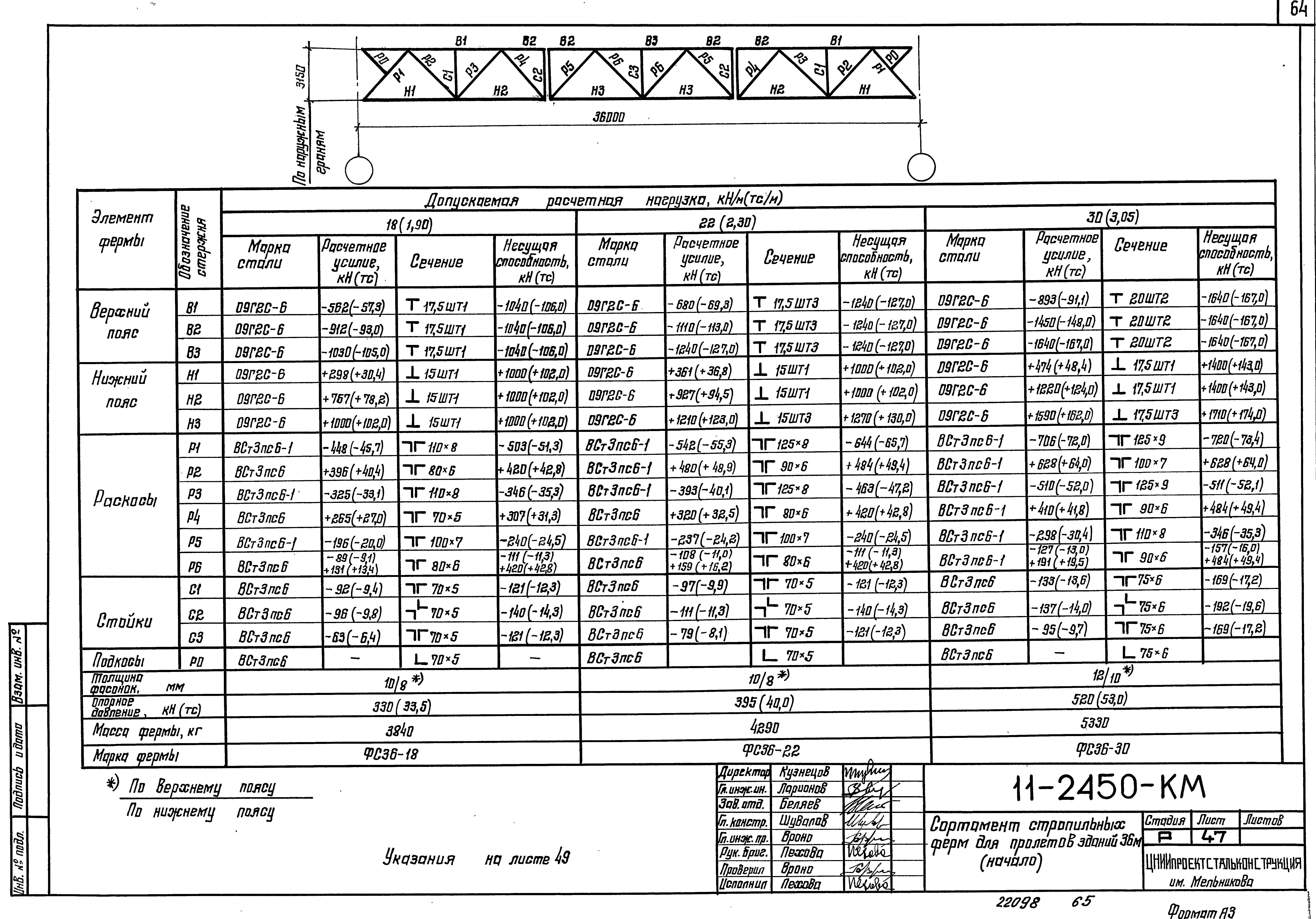 Шифр 11-2450