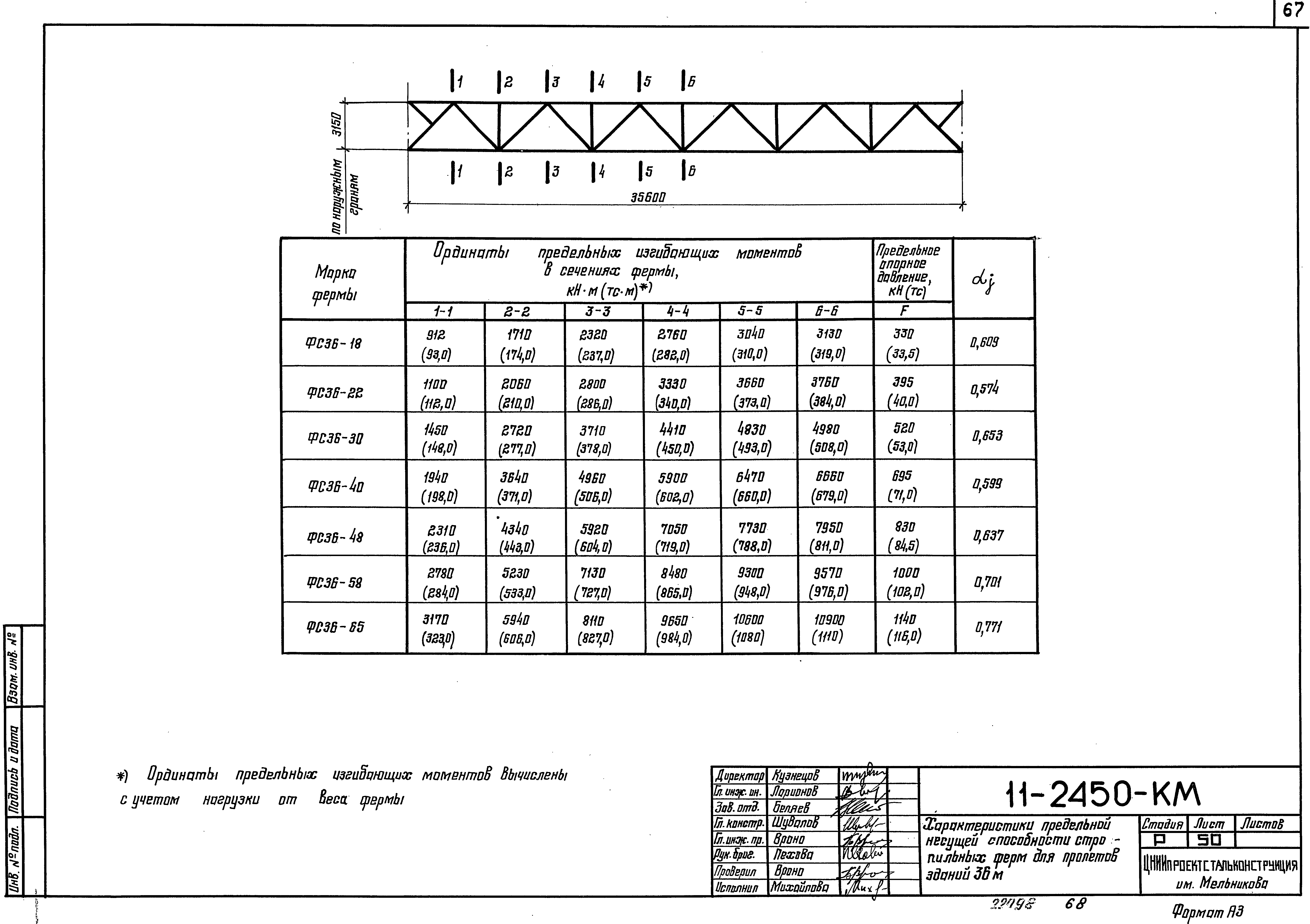 Шифр 11-2450