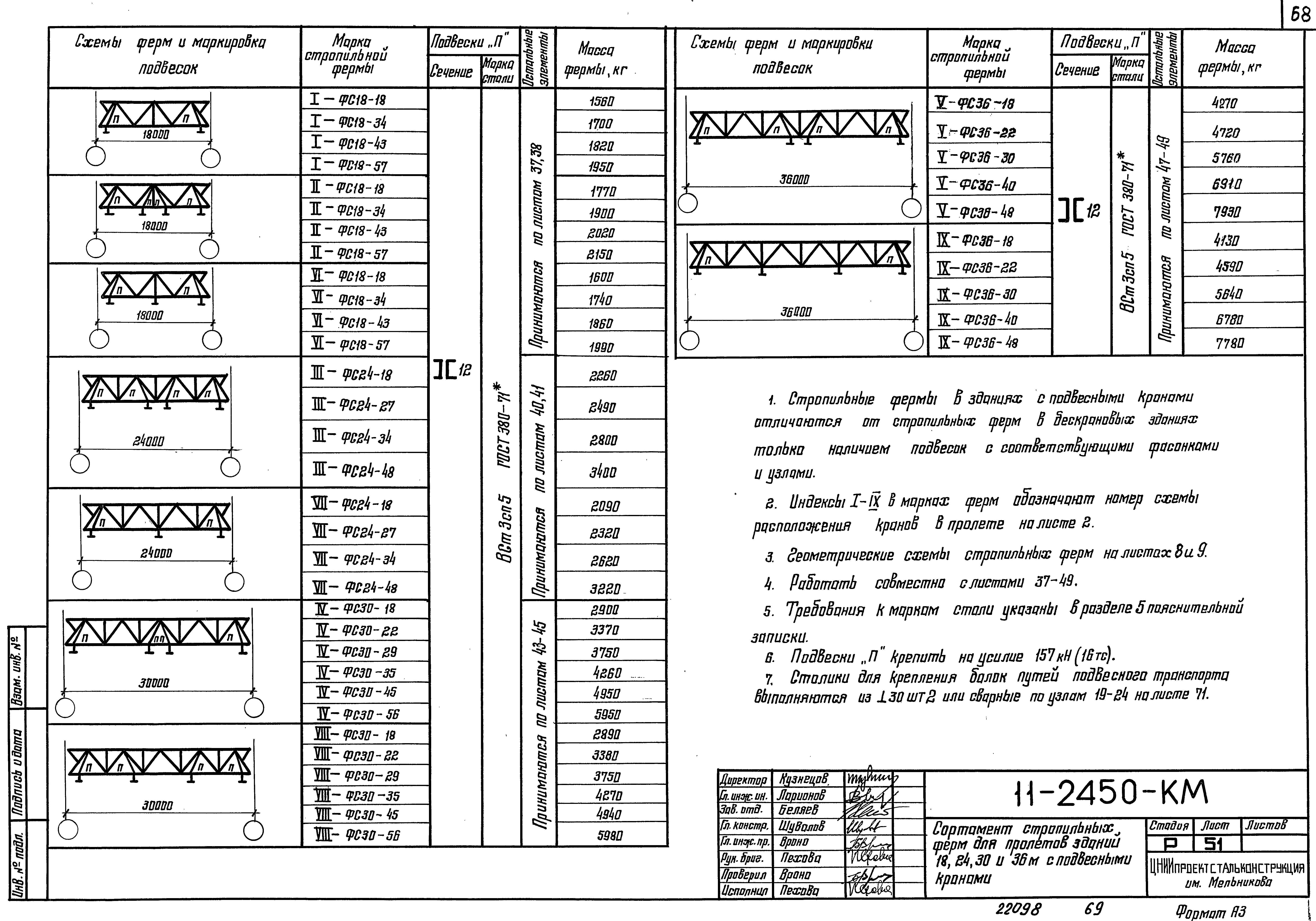 Шифр 11-2450