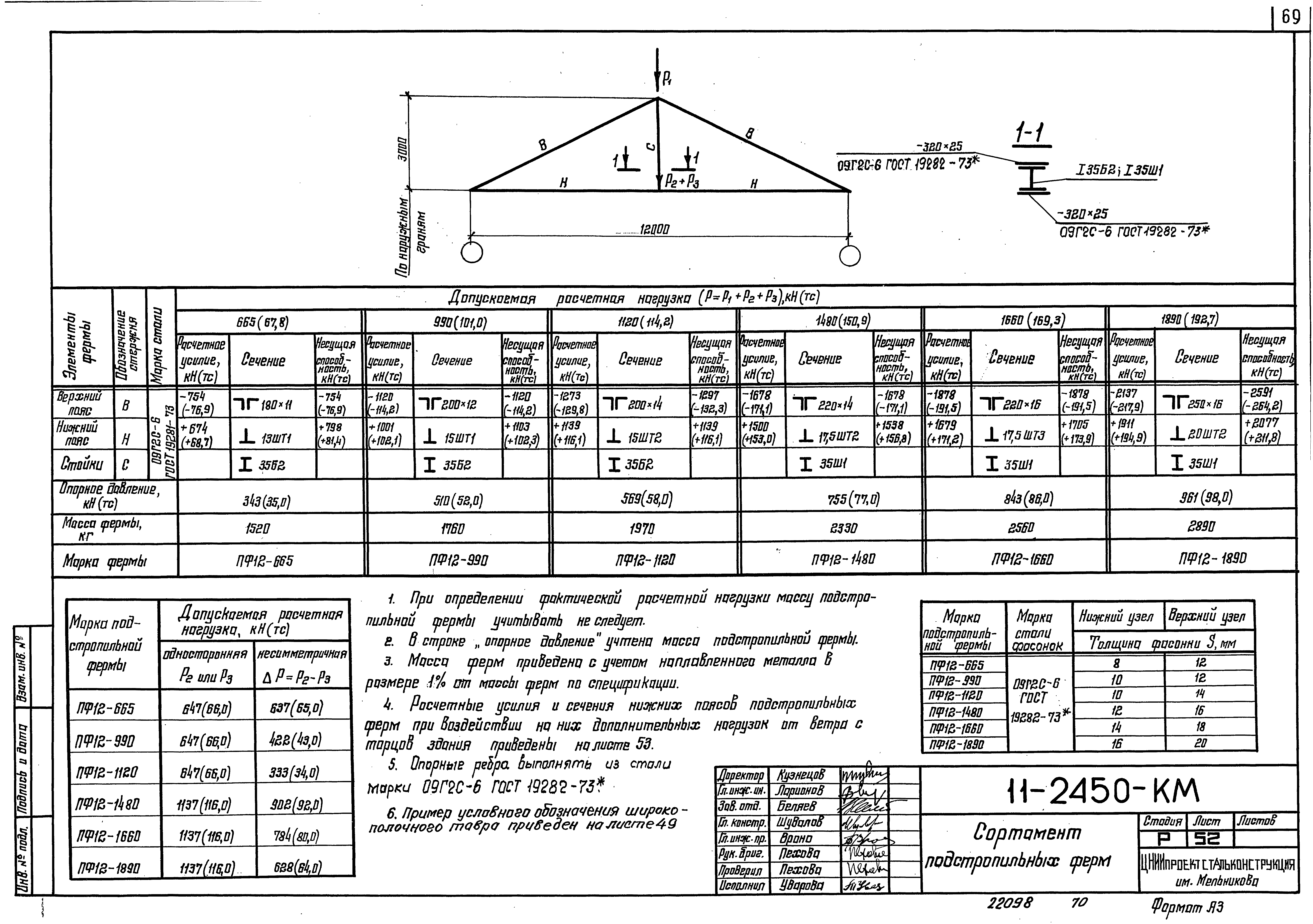 Шифр 11-2450