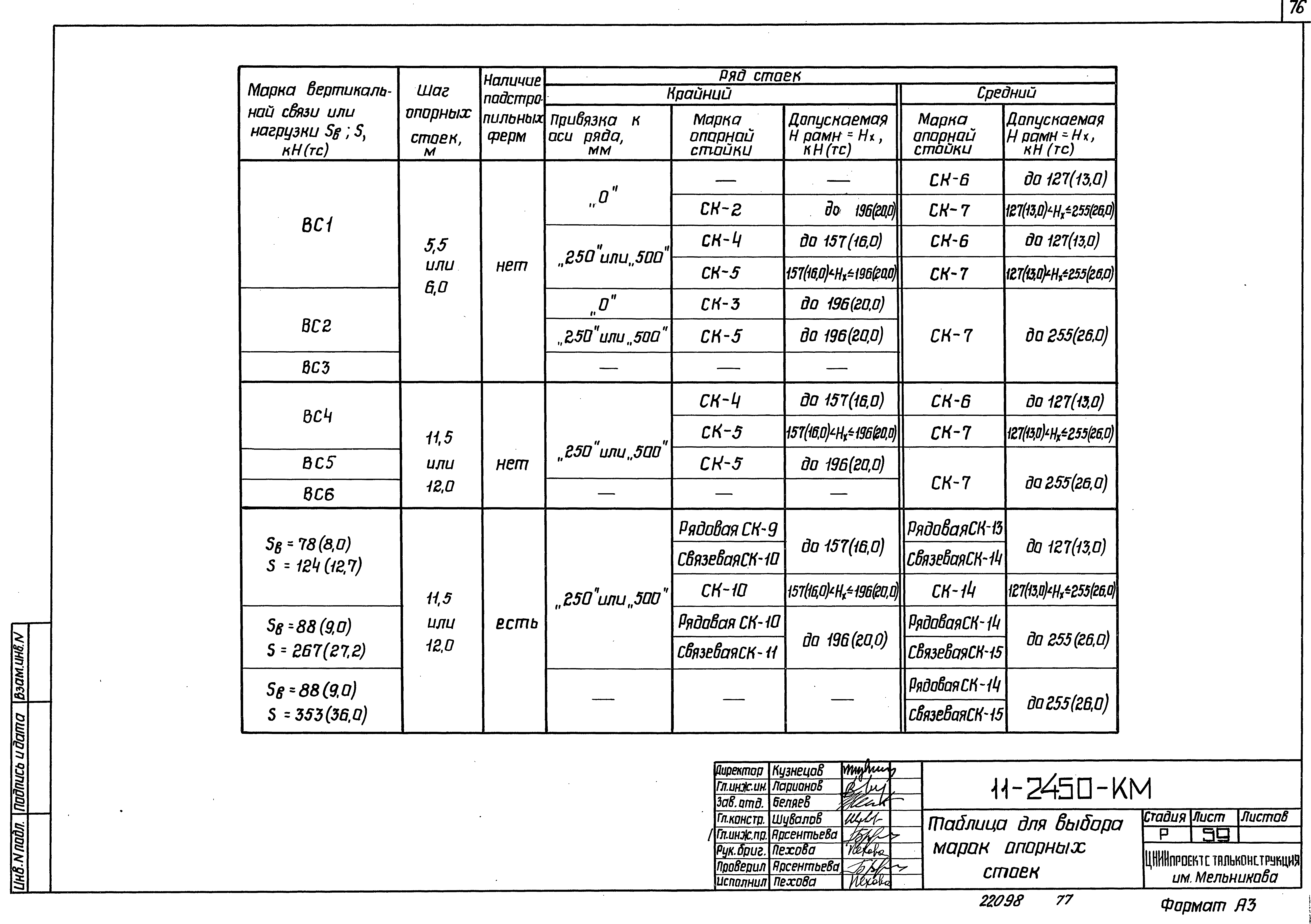 Шифр 11-2450