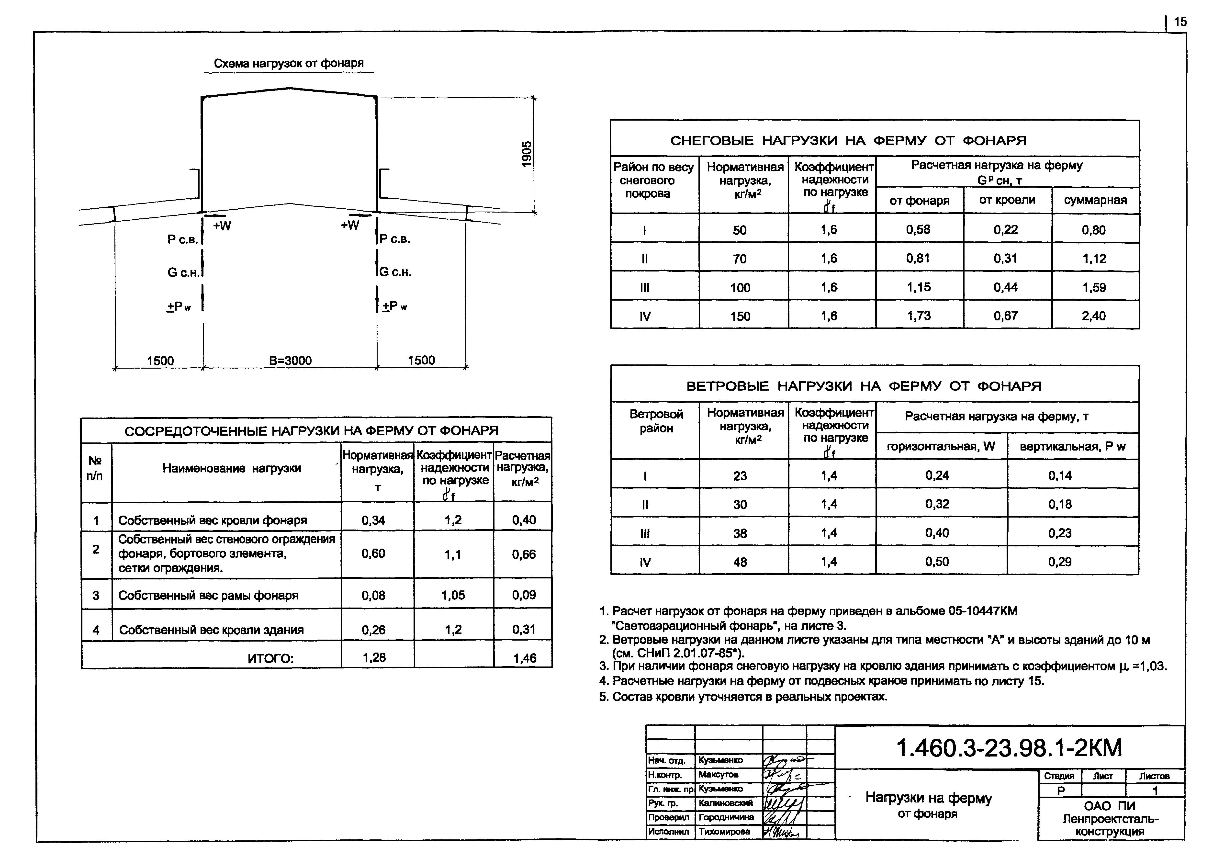 Серия 1.460.3-23.98