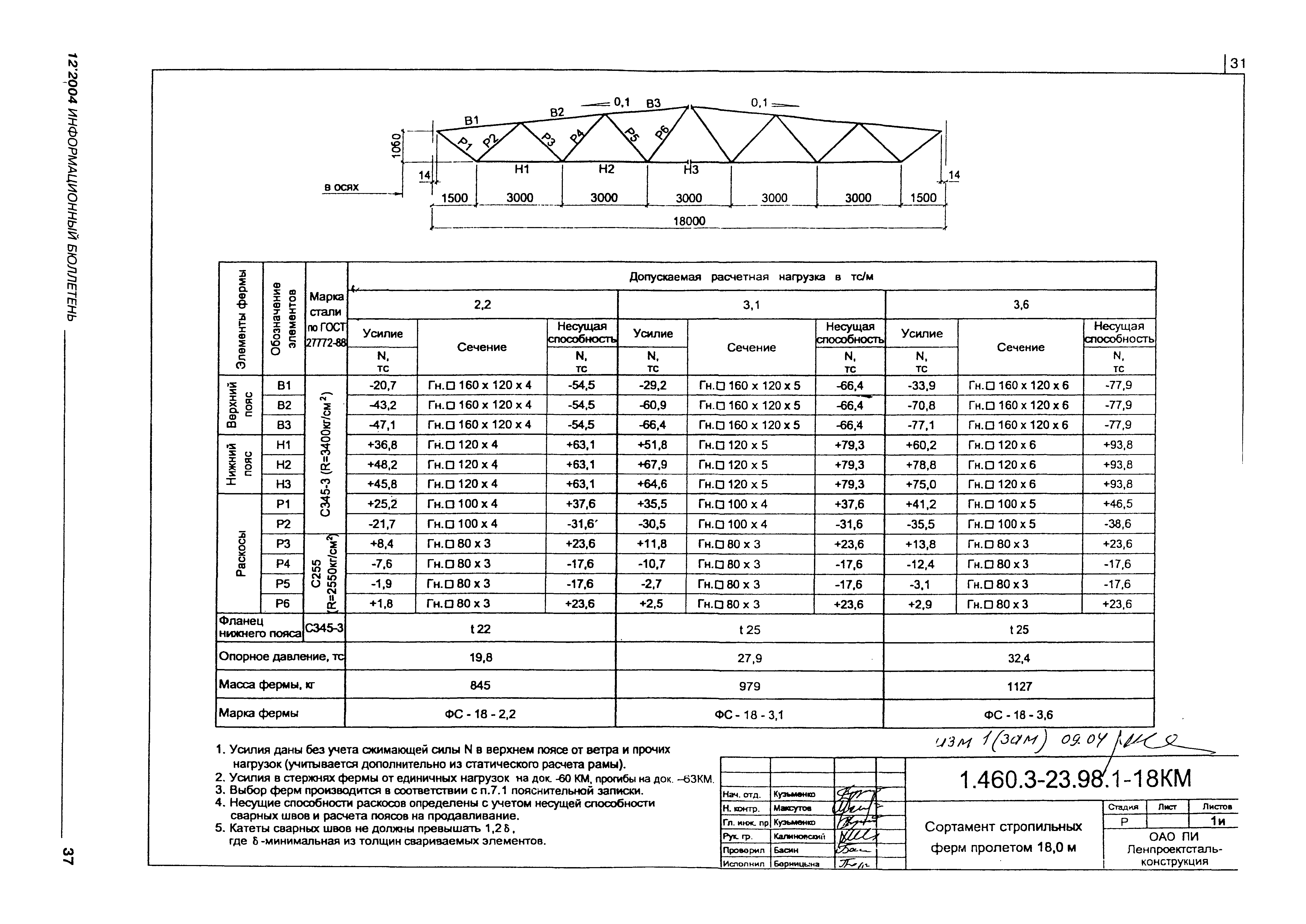 Серия 1.460.3-23.98