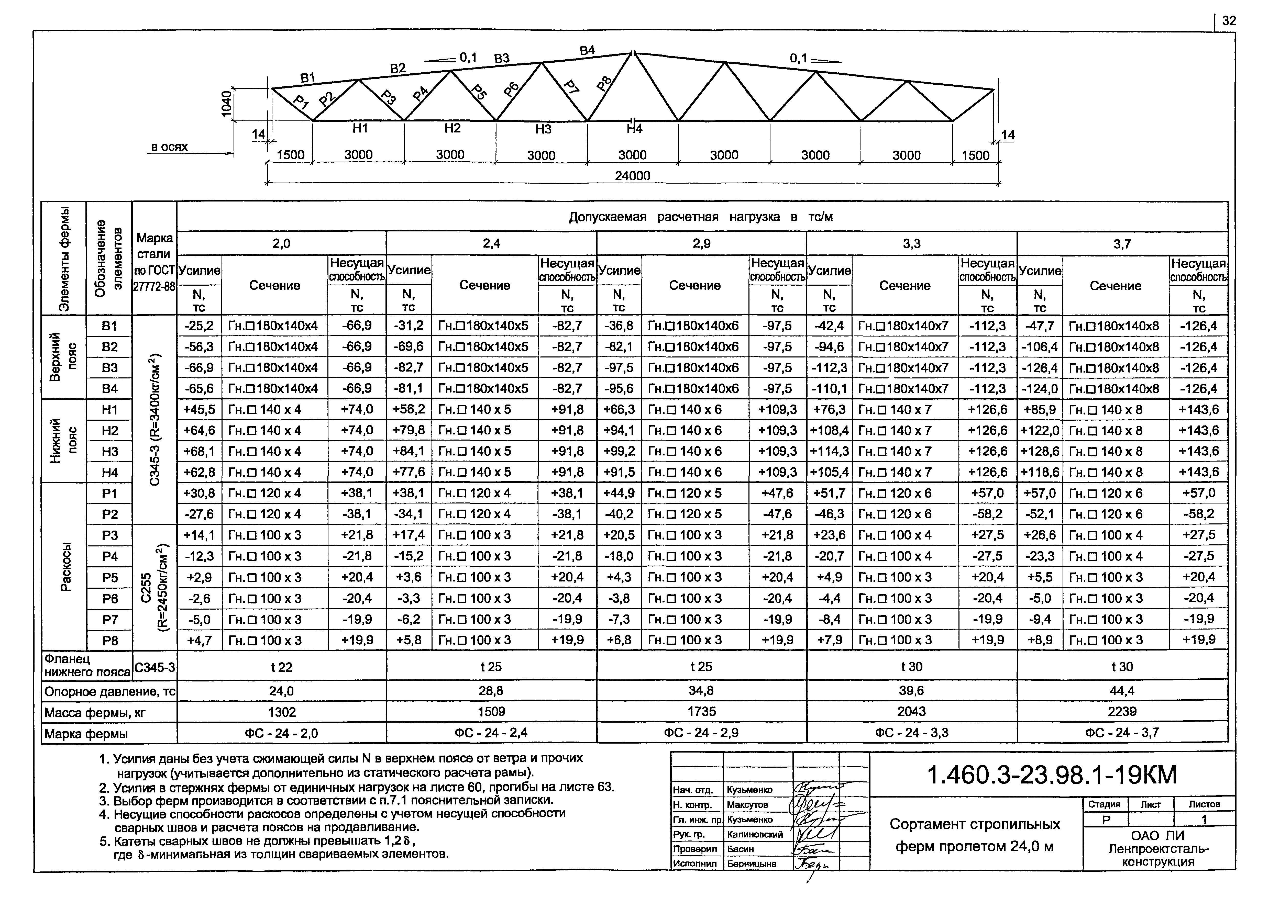 Серия 1.460.3-23.98