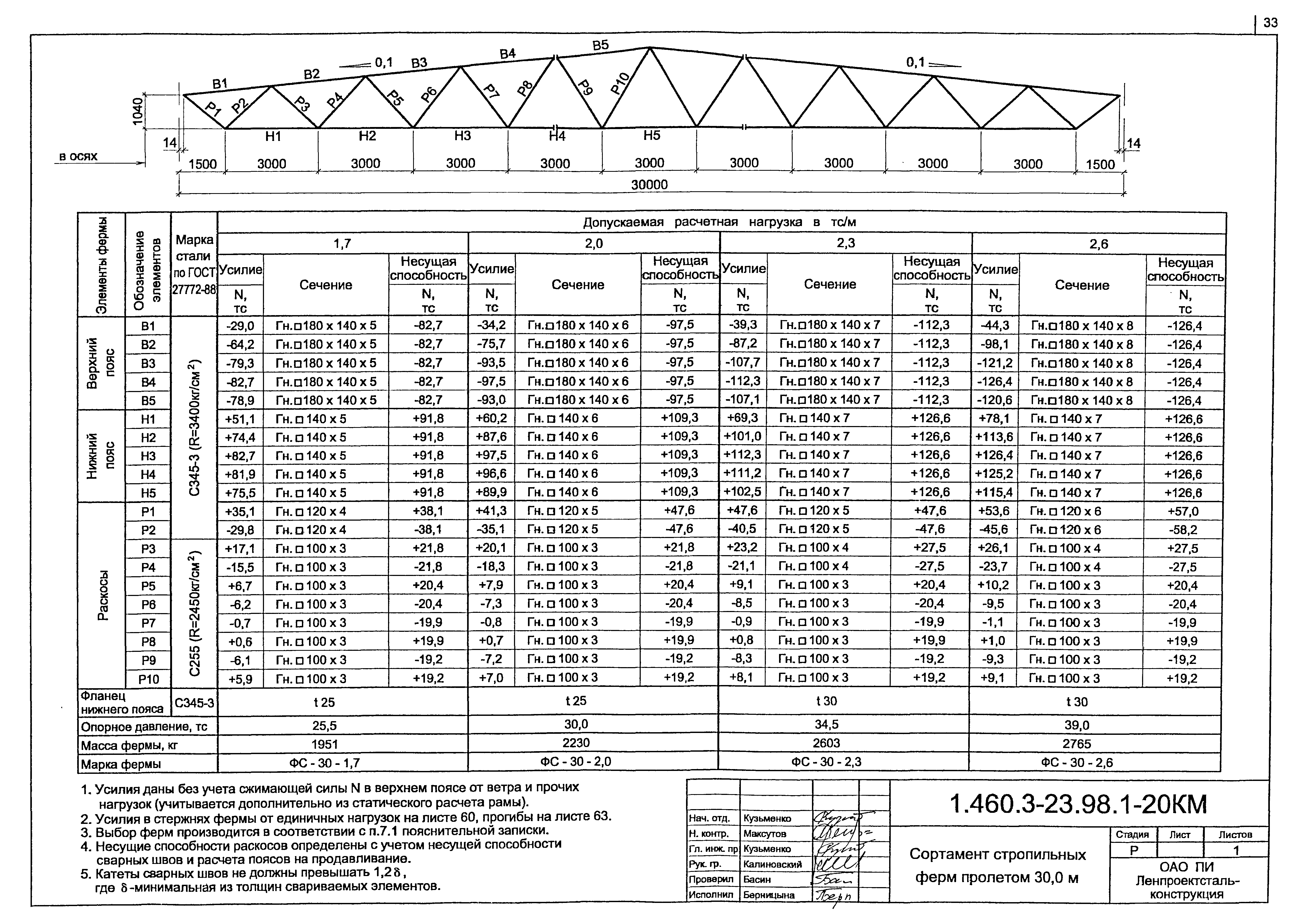 Серия 1.460.3-23.98