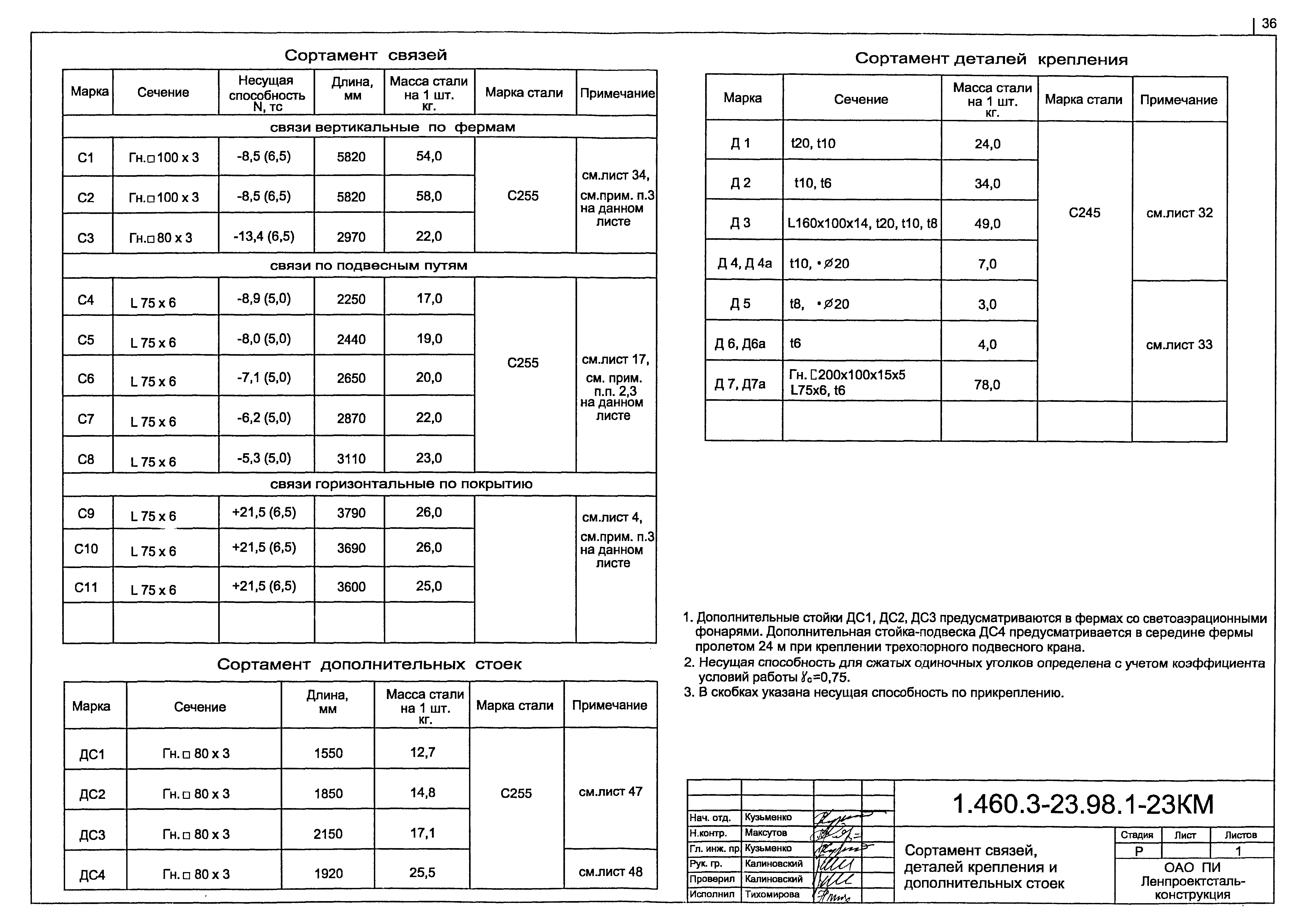 Серия 1.460.3-23.98