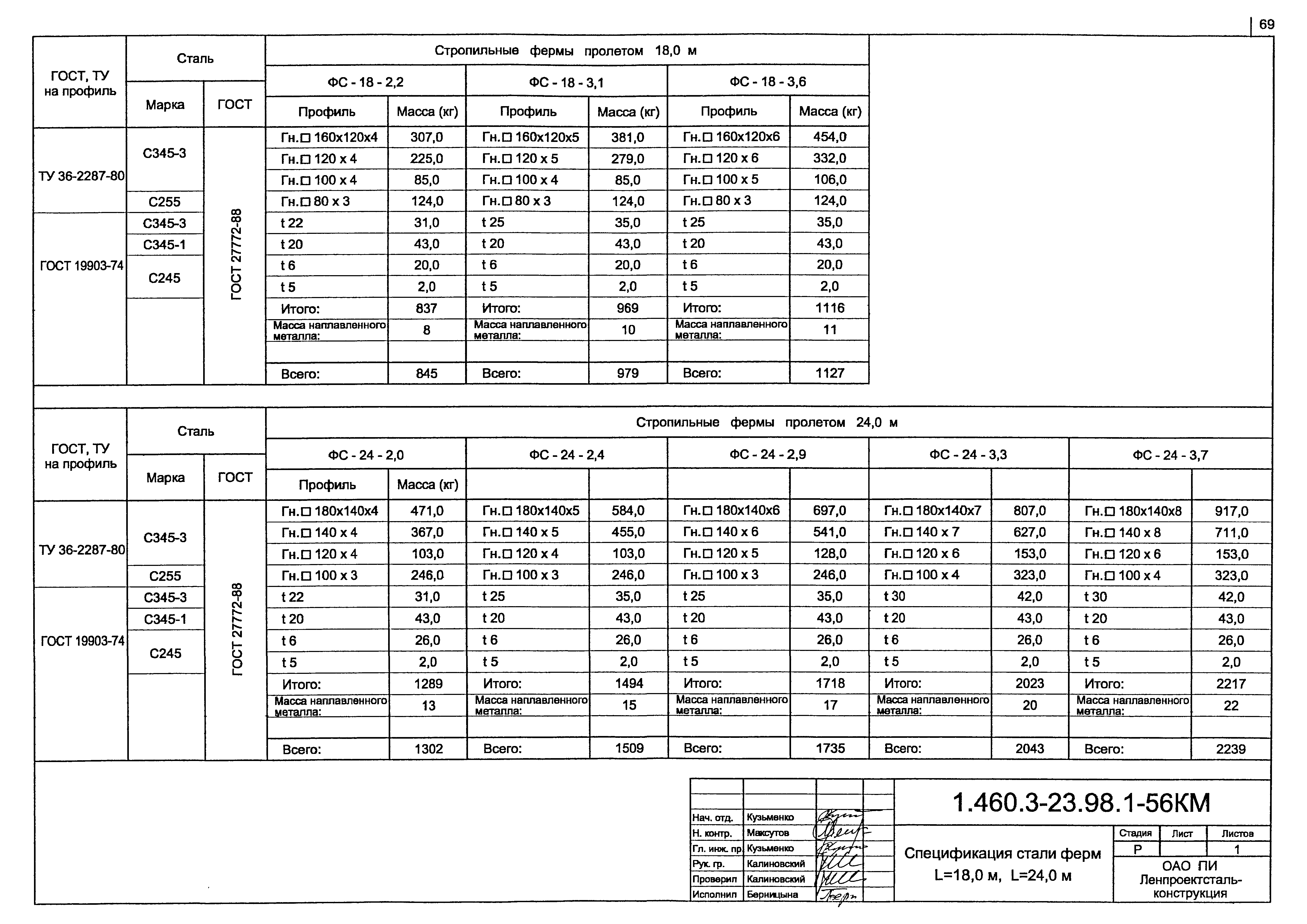 Серия 1.460.3-23.98