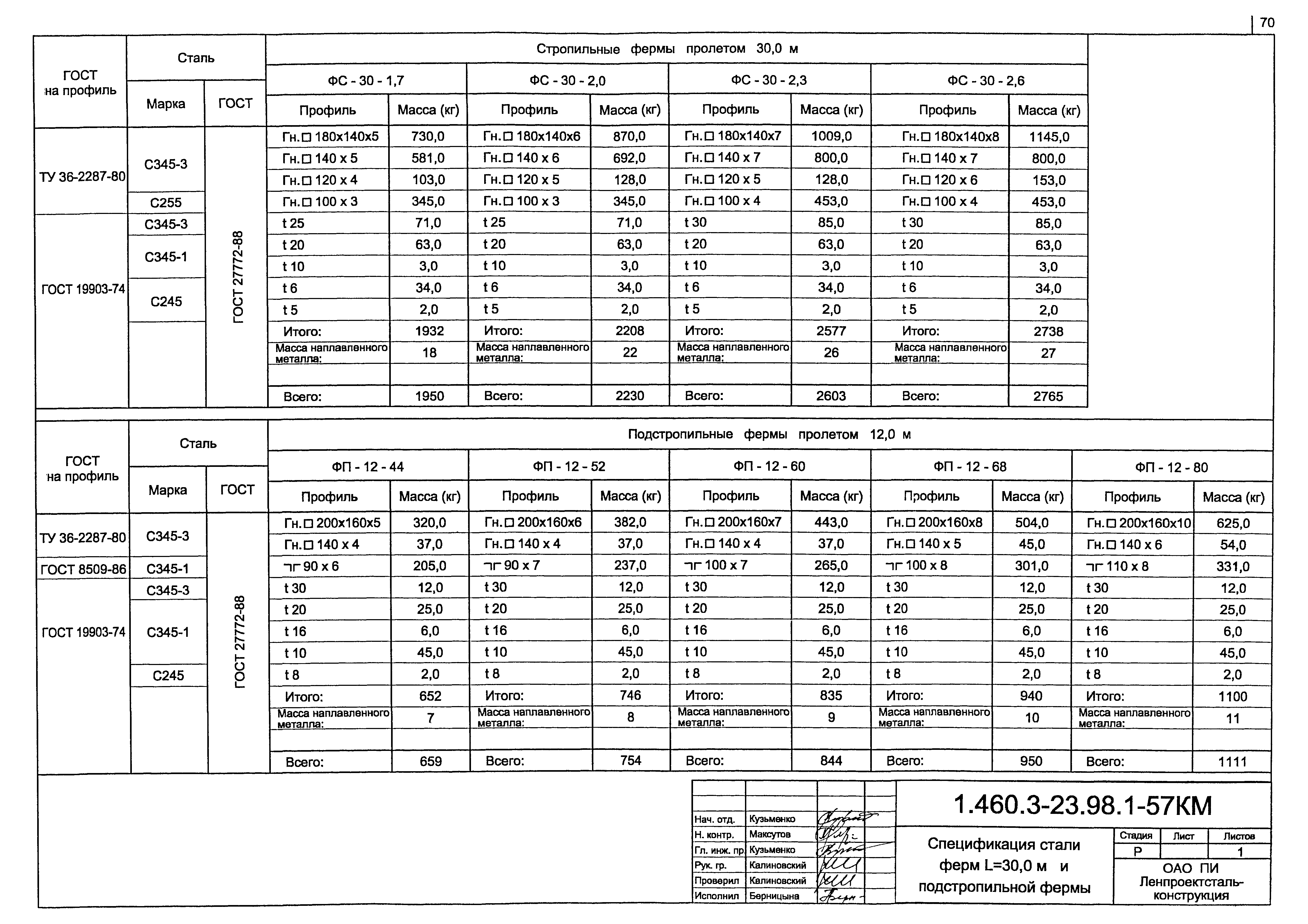 Серия 1.460.3-23.98