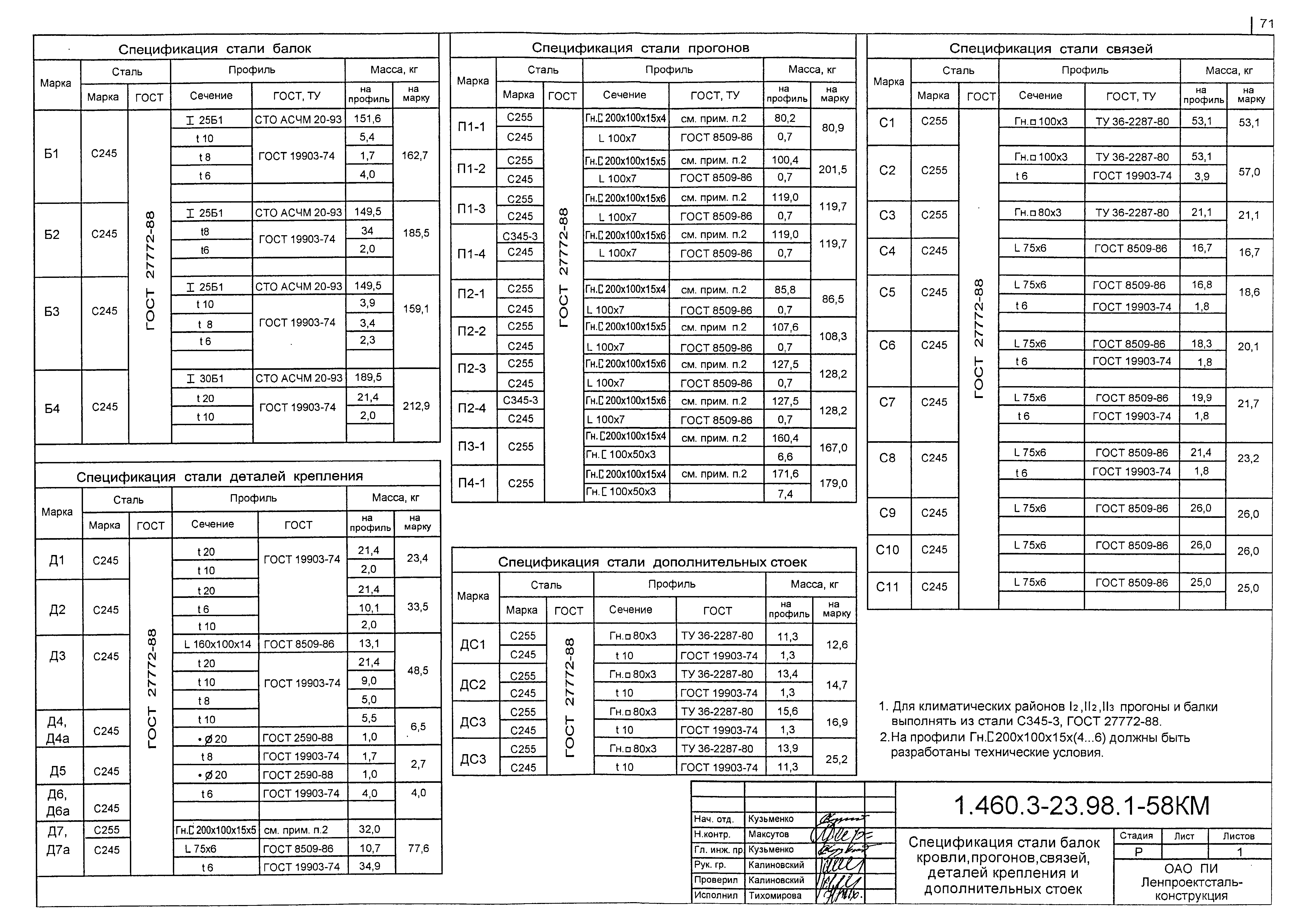 Серия 1.460.3-23.98