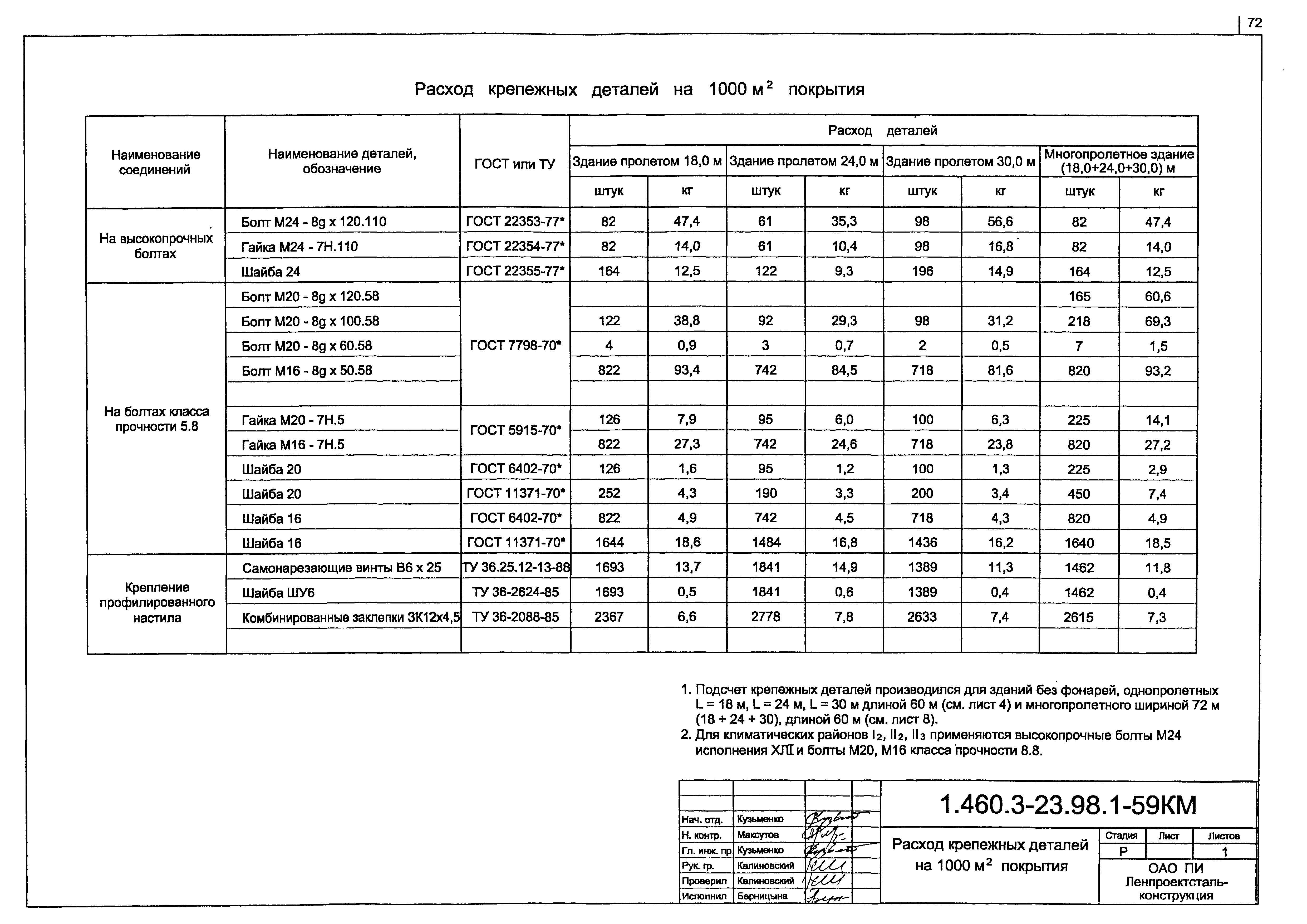 Серия 1.460.3-23.98