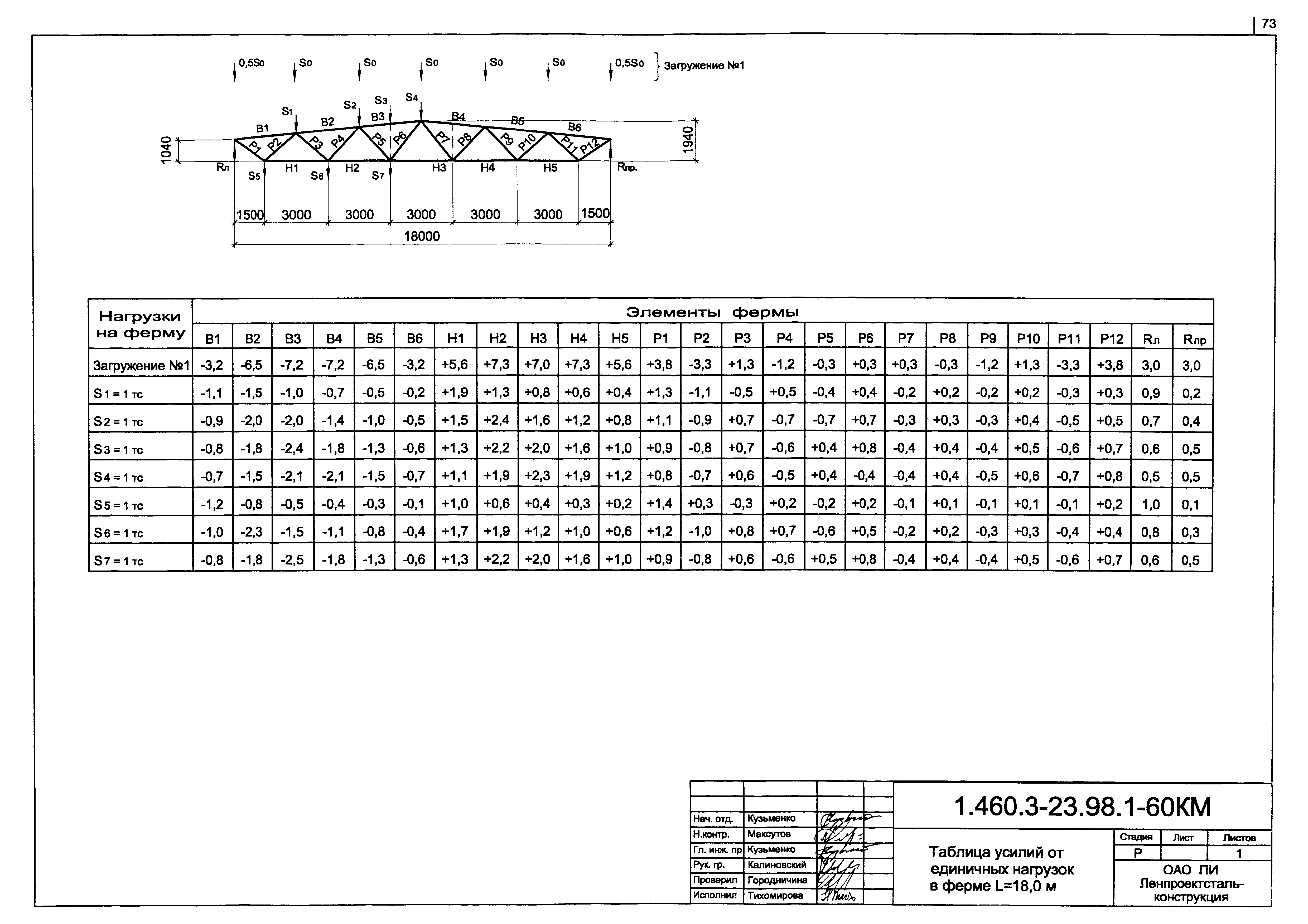 Серия 1.460.3-23.98