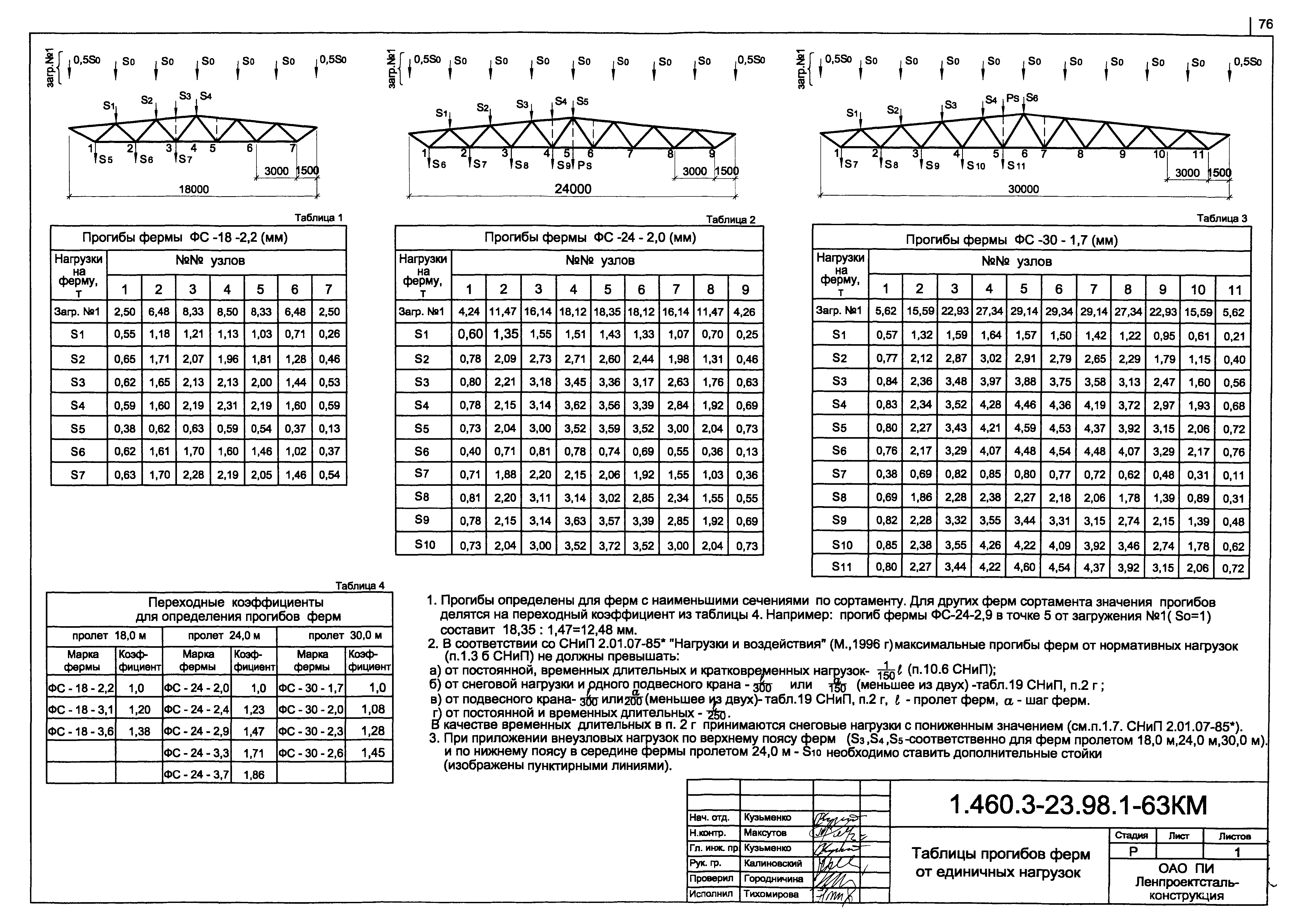 Серия 1.460.3-23.98