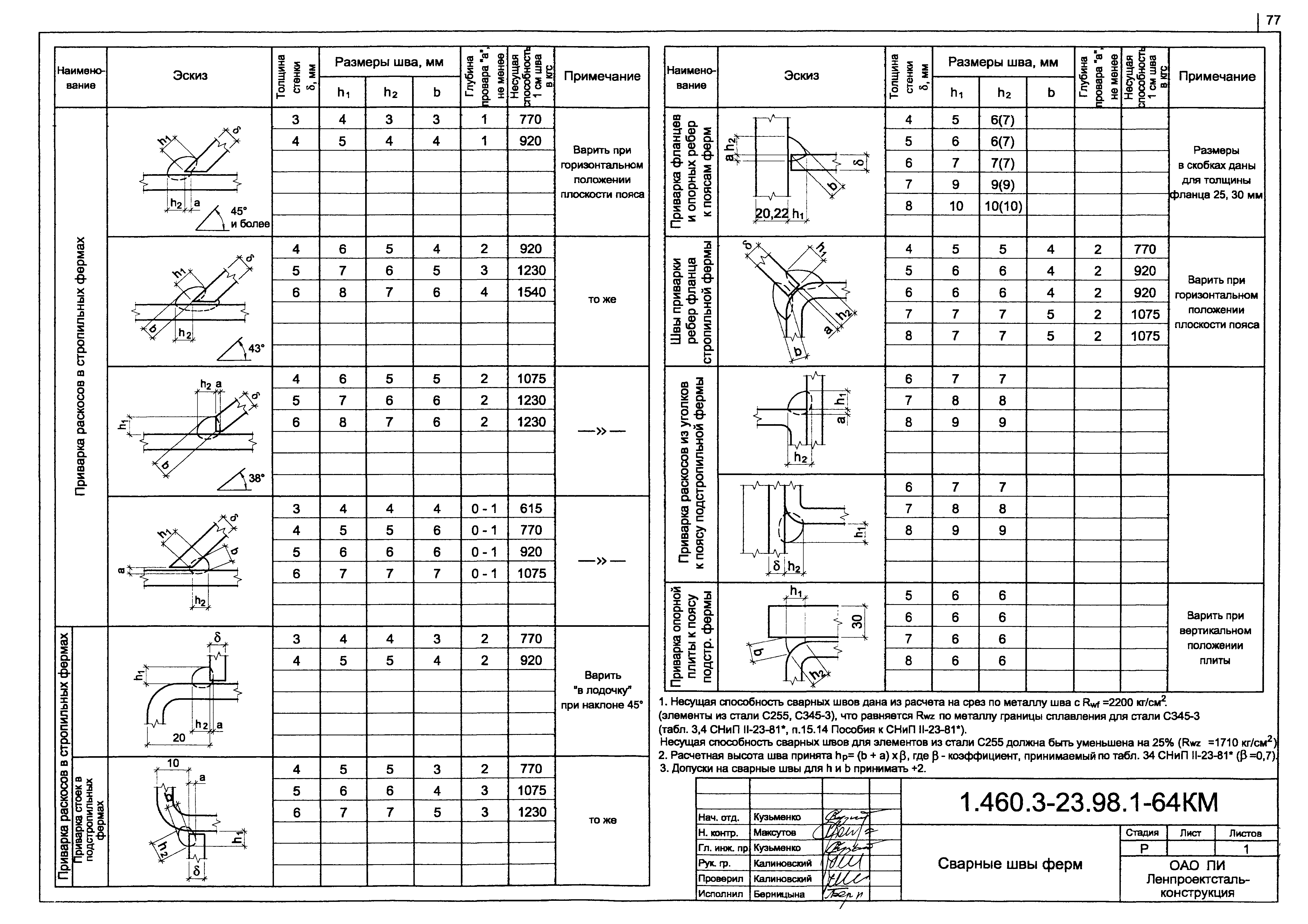 Серия 1.460.3-23.98