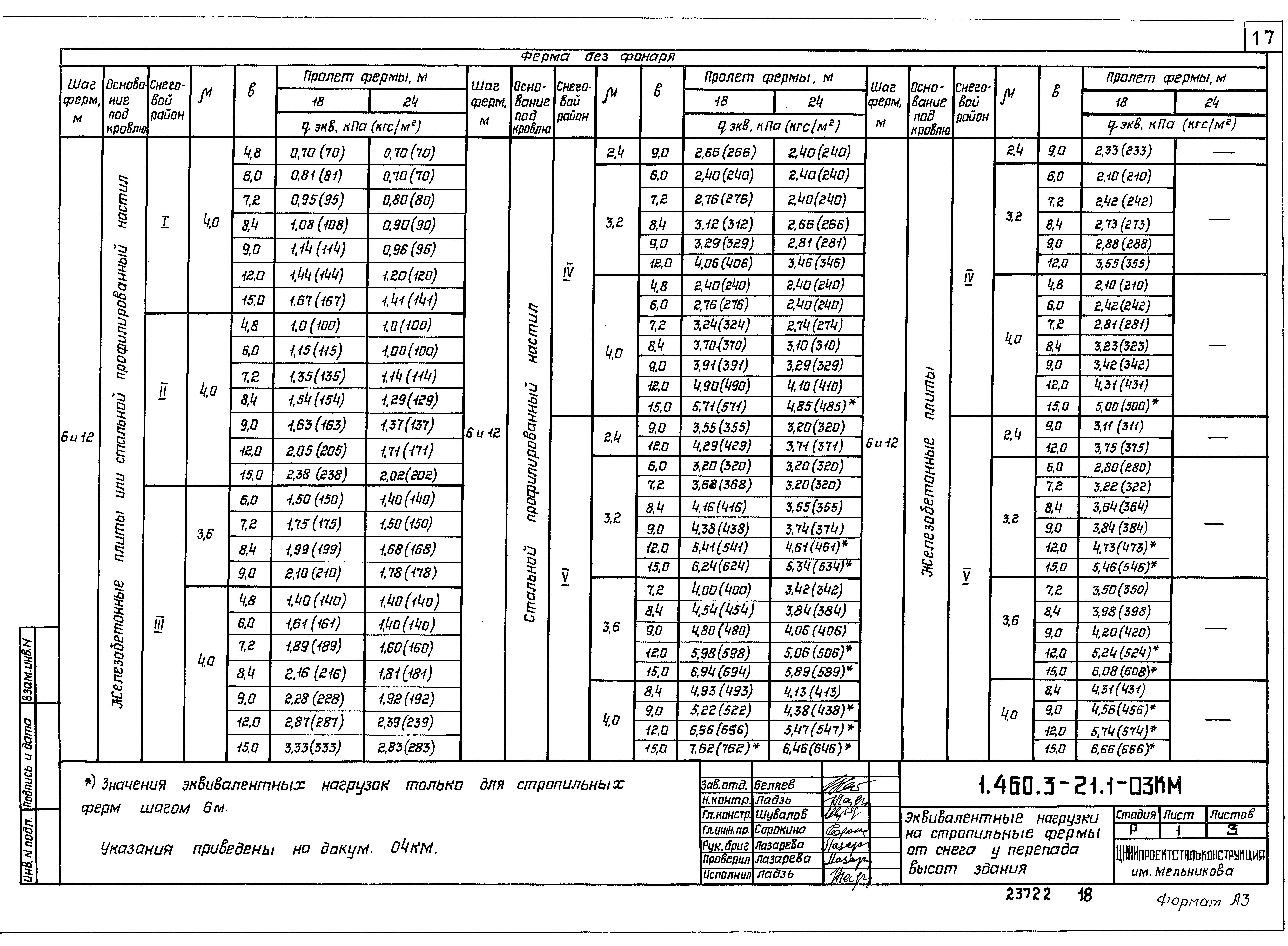 Серия 1.460.3-21