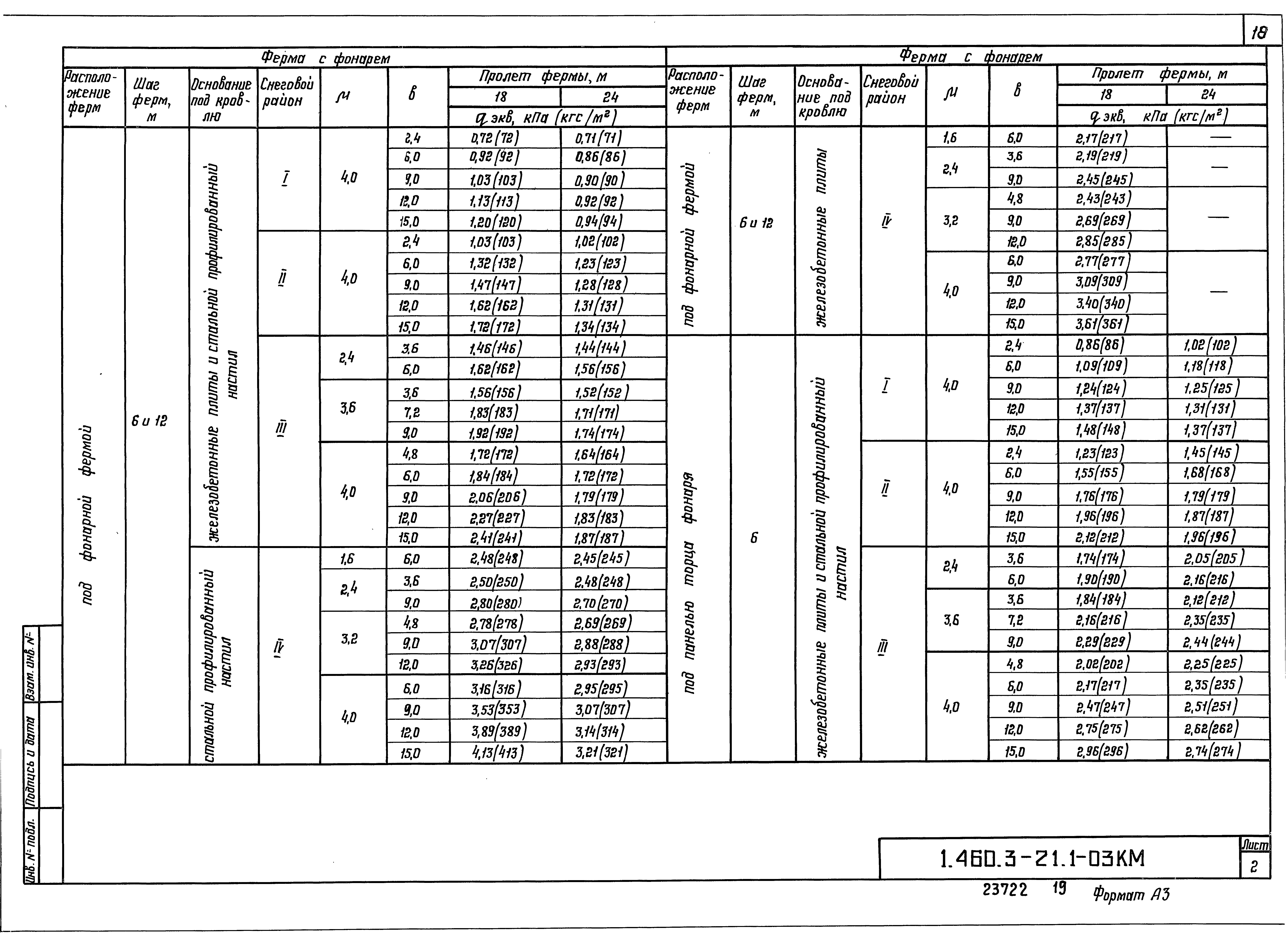 Серия 1.460.3-21