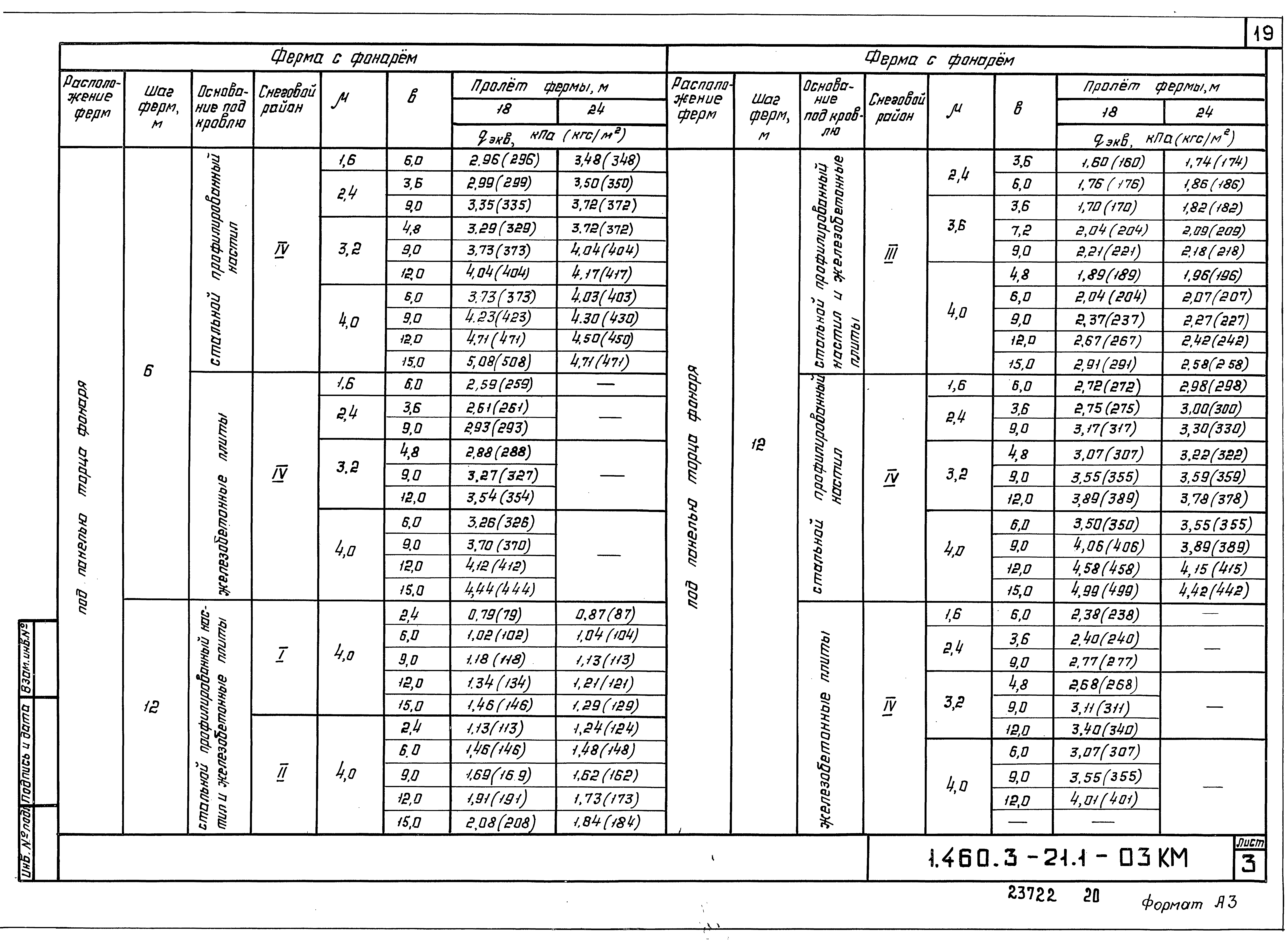 Серия 1.460.3-21