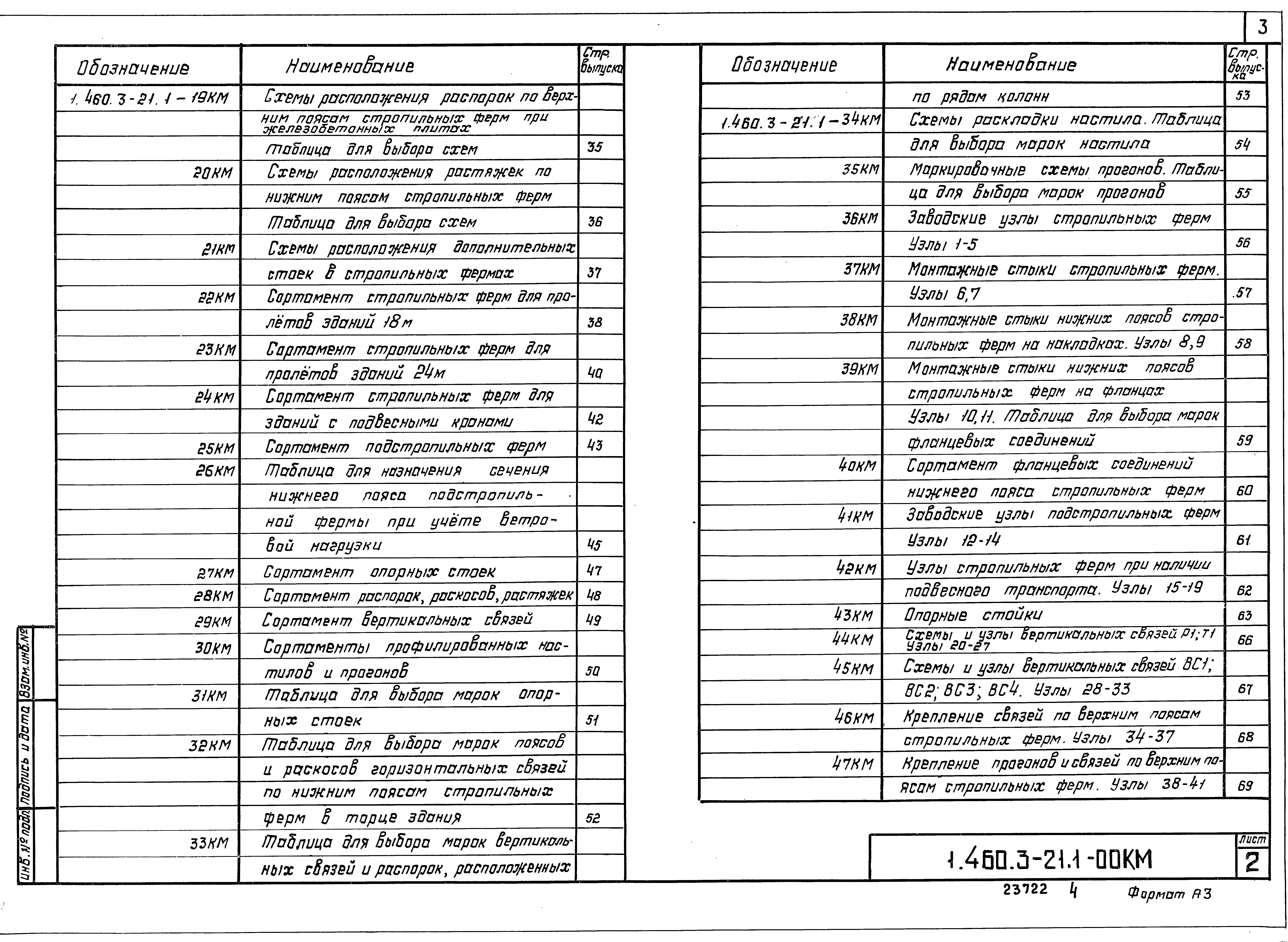 Серия 1.460.3-21