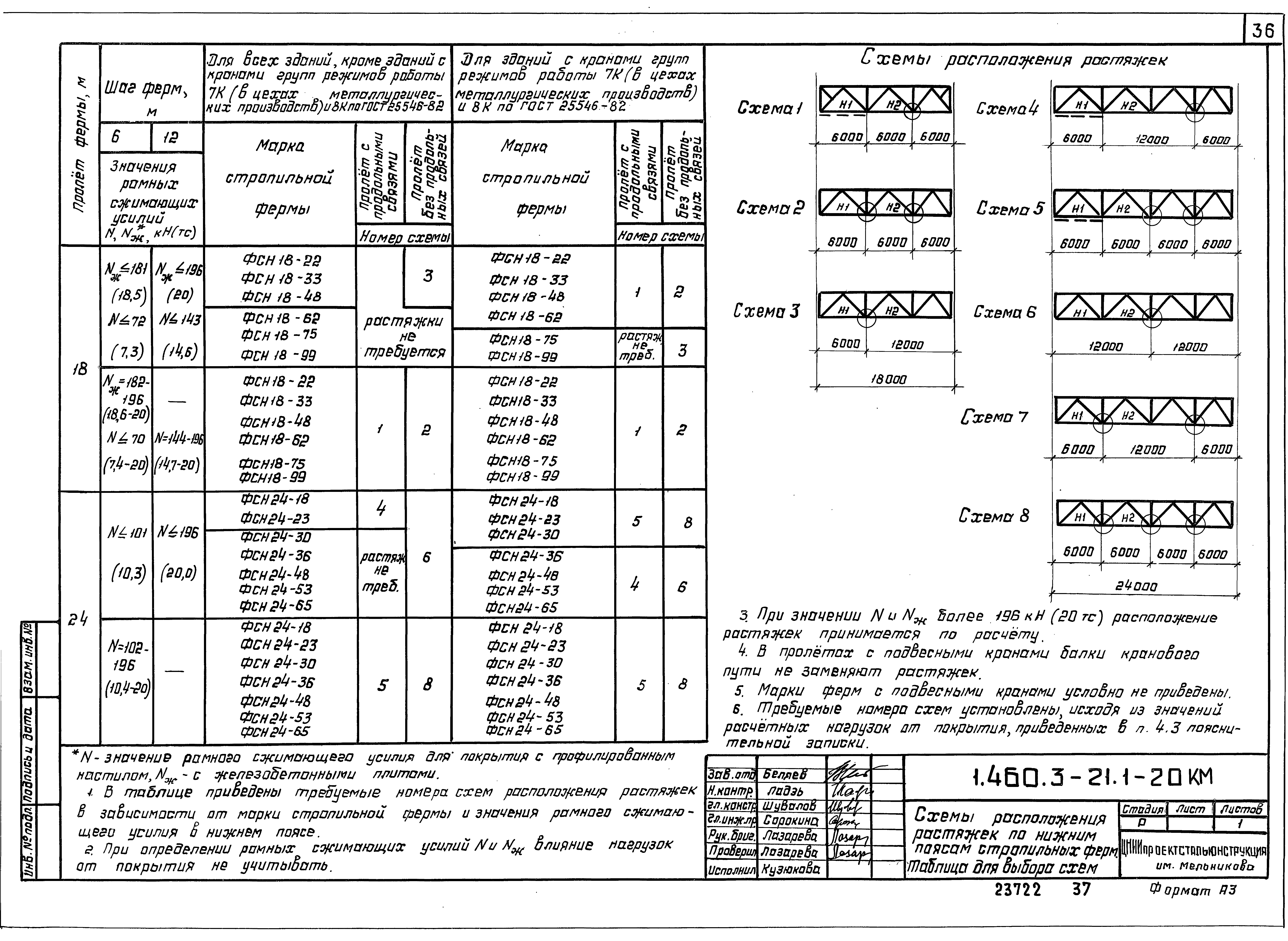 Серия 1.460.3-21