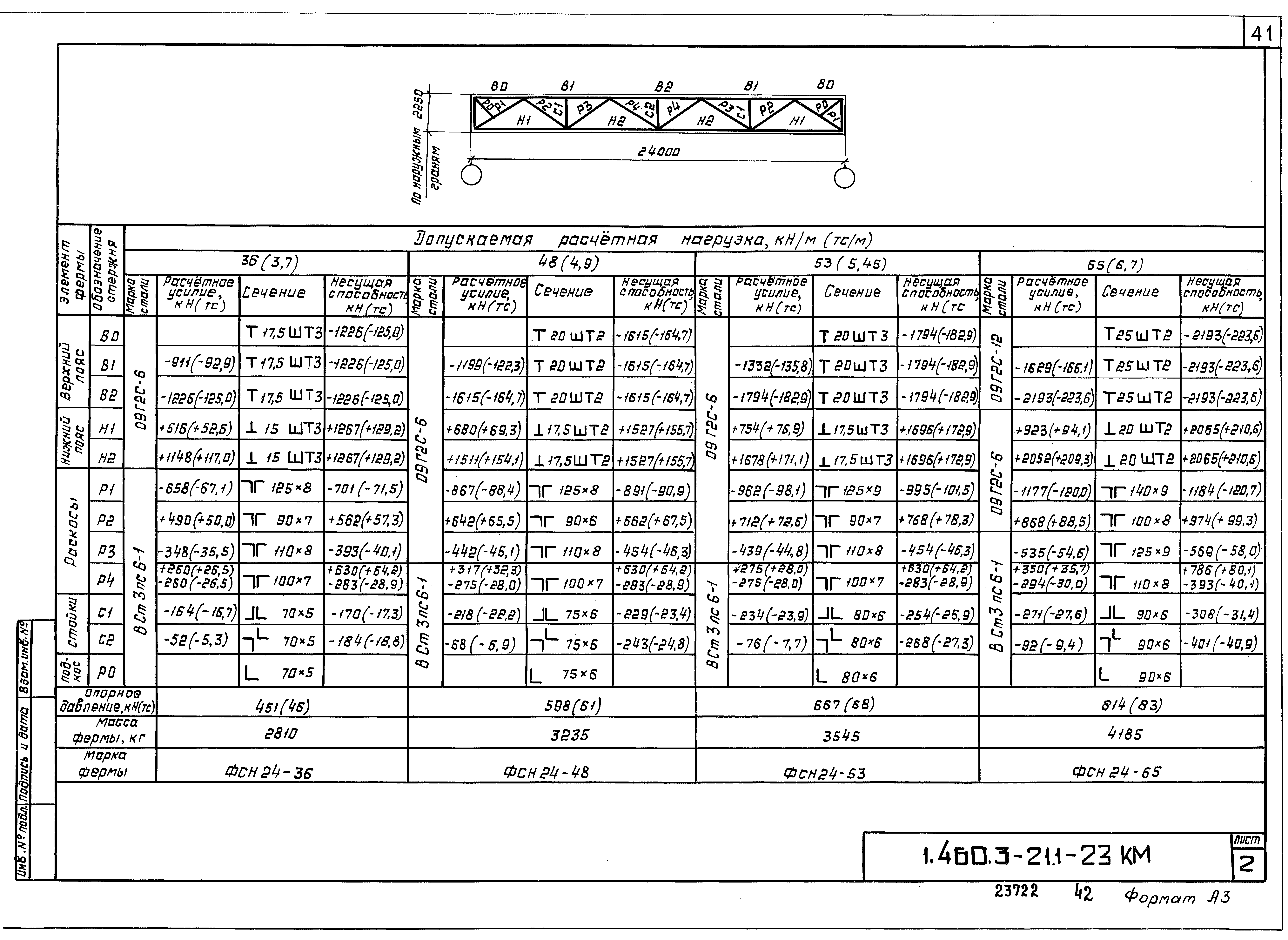 Серия 1.460.3-21