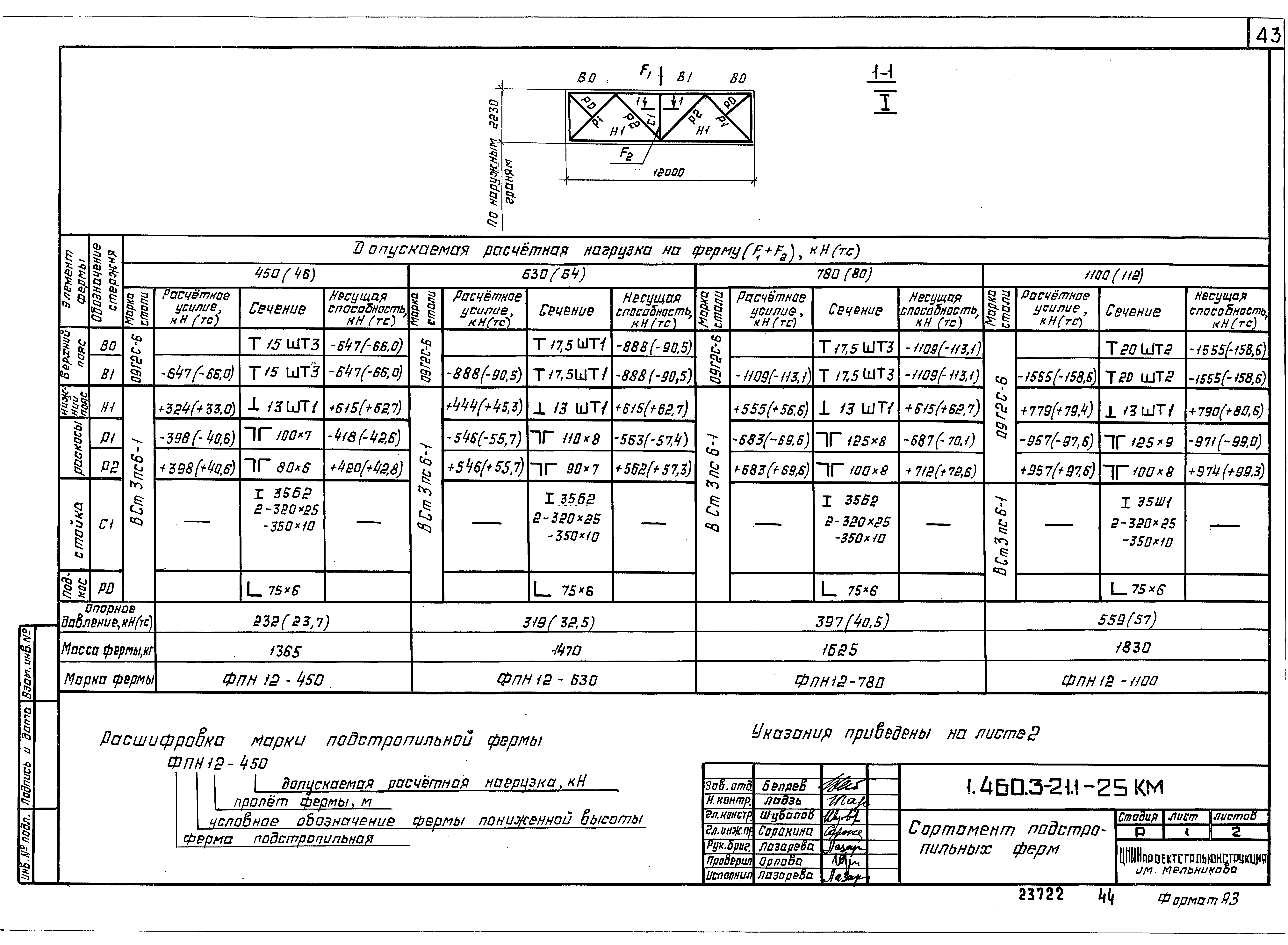 Серия 1.460.3-21