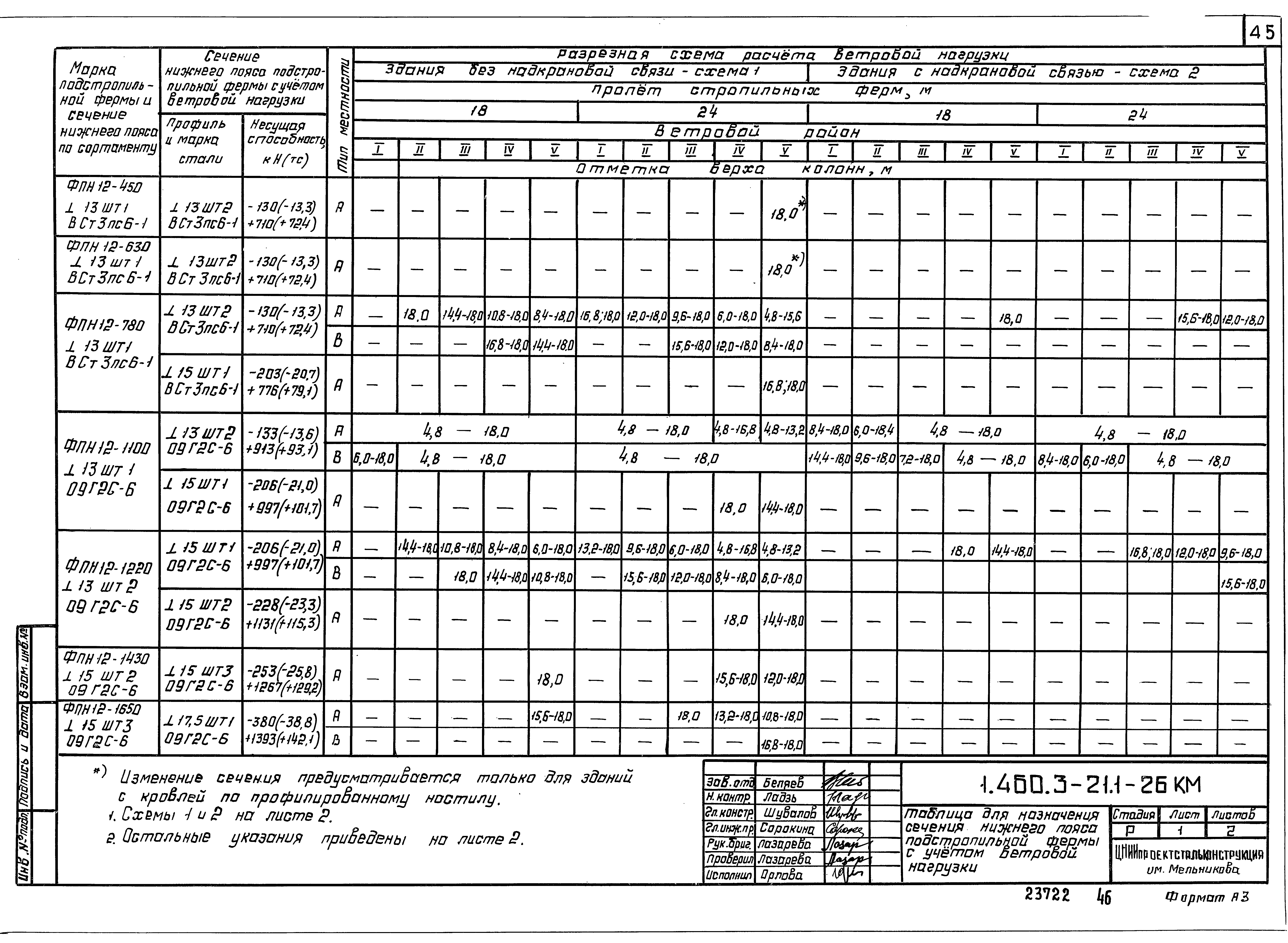 Серия 1.460.3-21