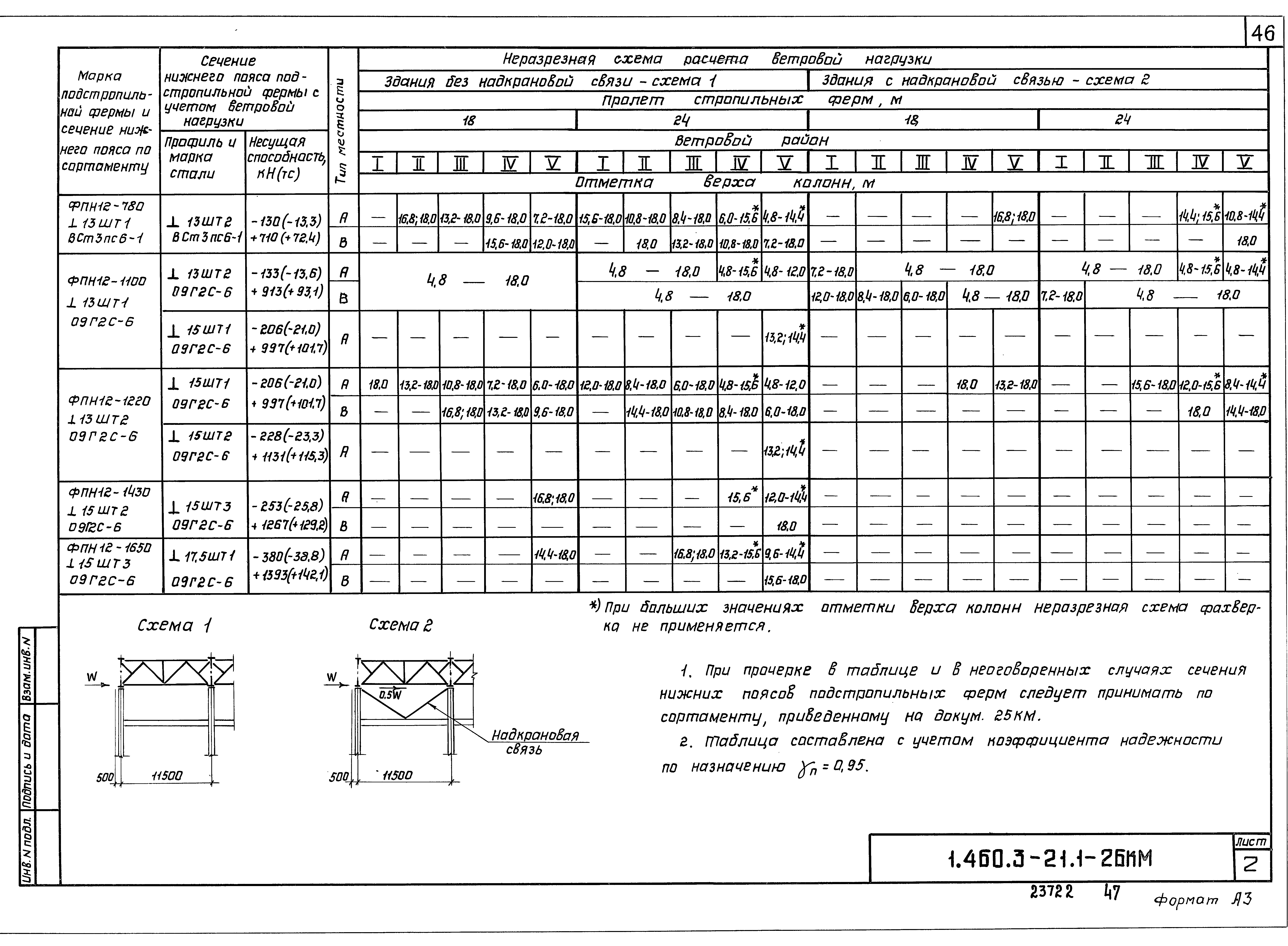 Серия 1.460.3-21