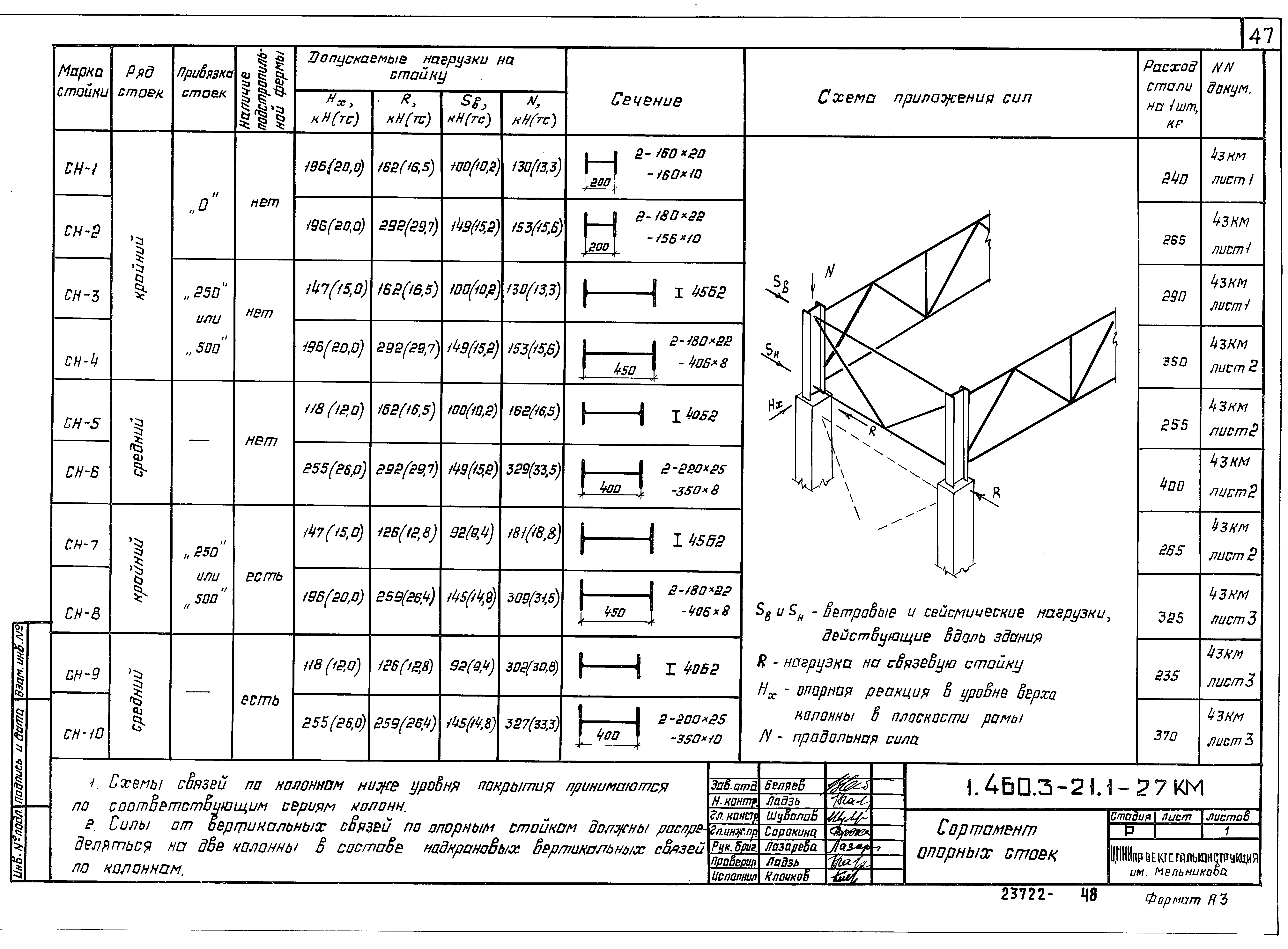 Серия 1.460.3-21