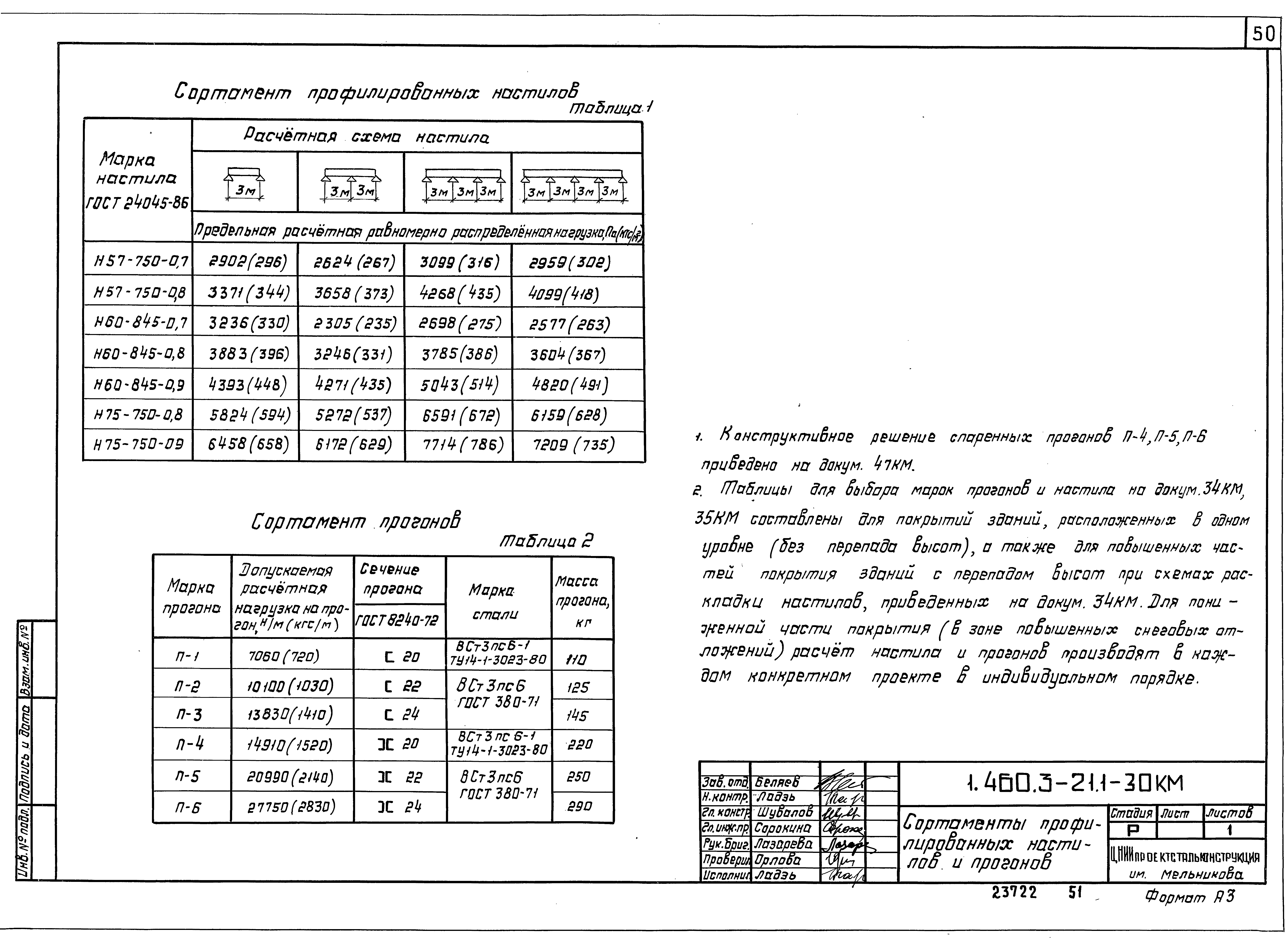 Серия 1.460.3-21