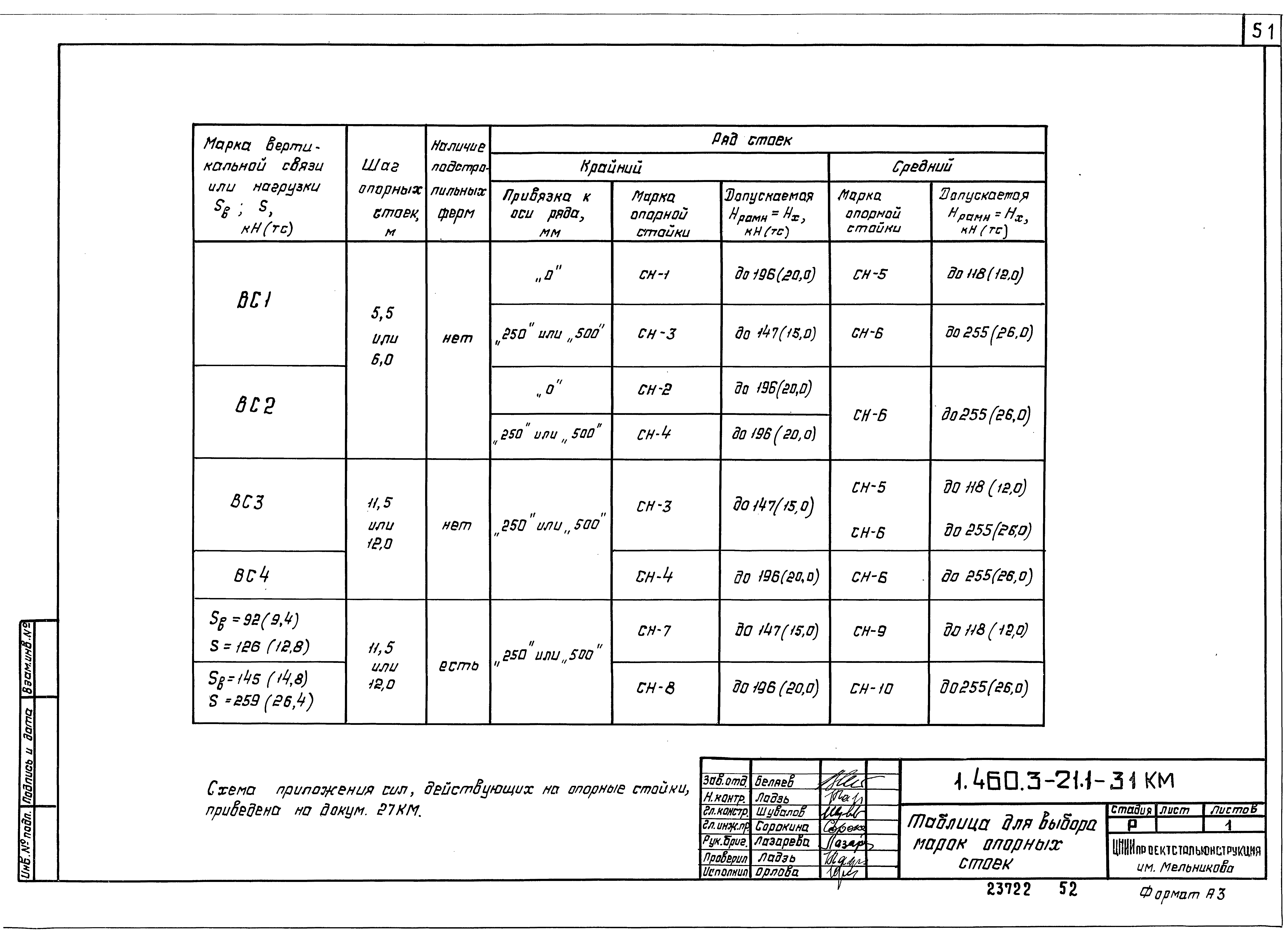 Серия 1.460.3-21