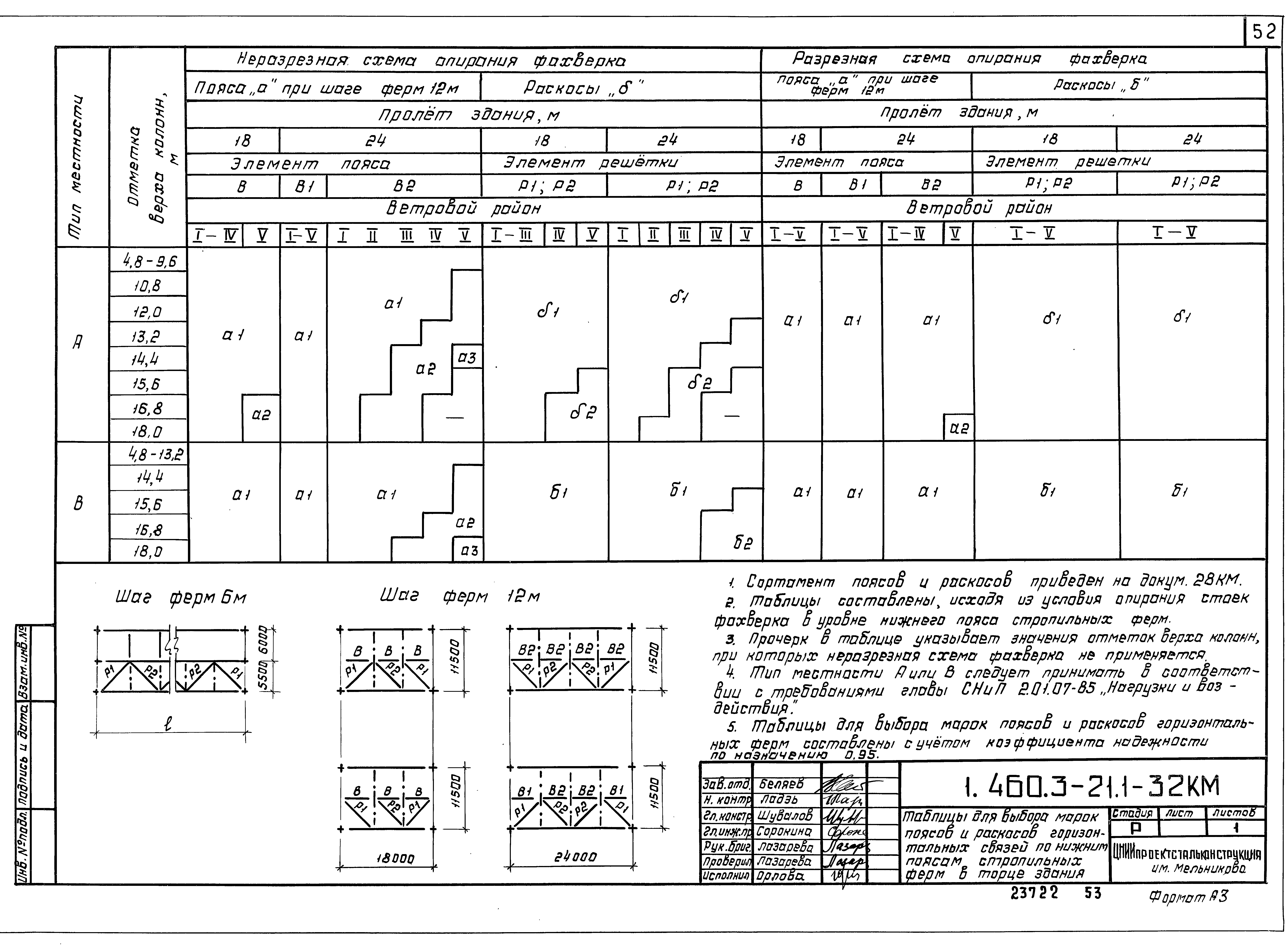 Серия 1.460.3-21