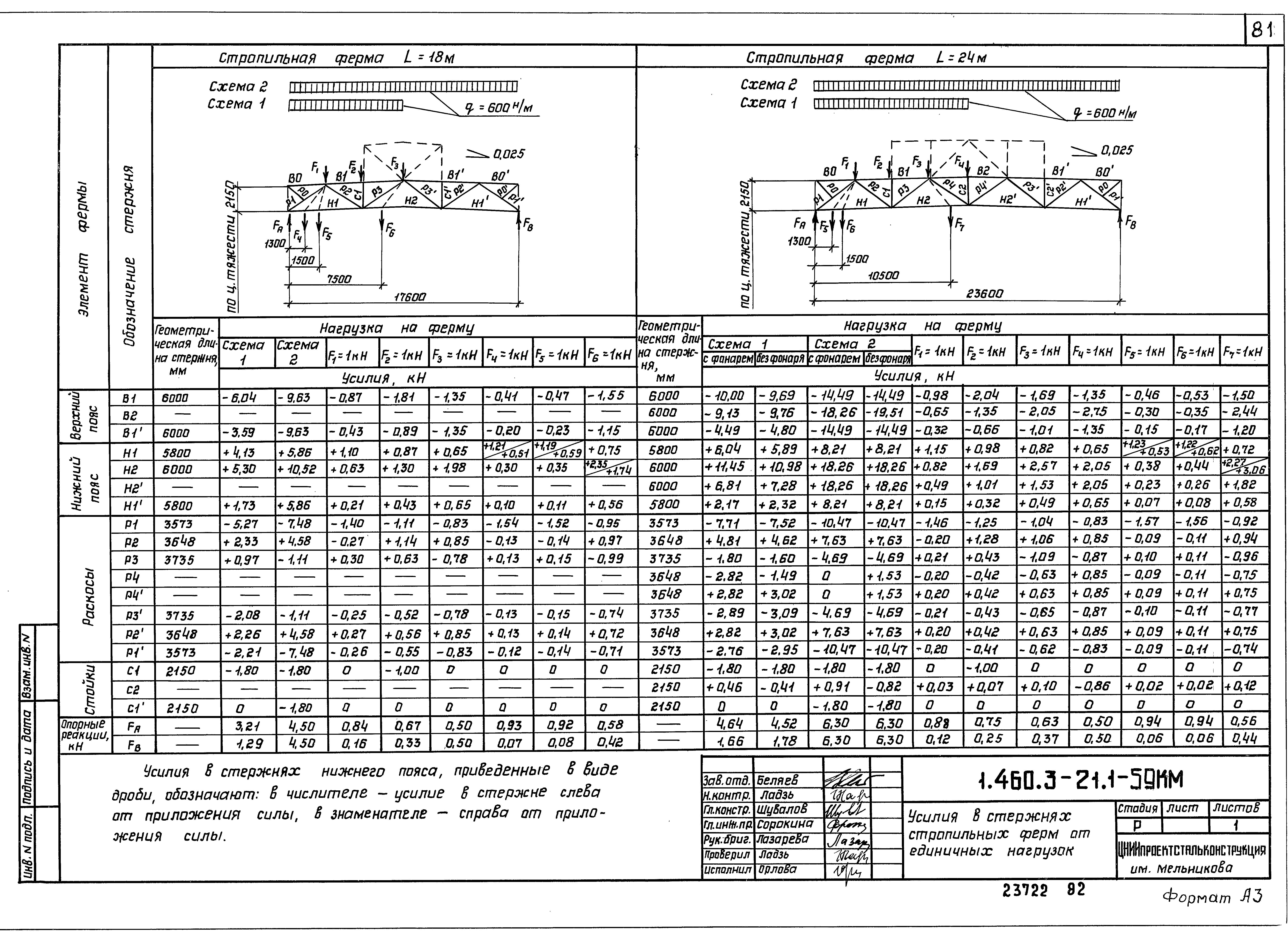 Серия 1.460.3-21