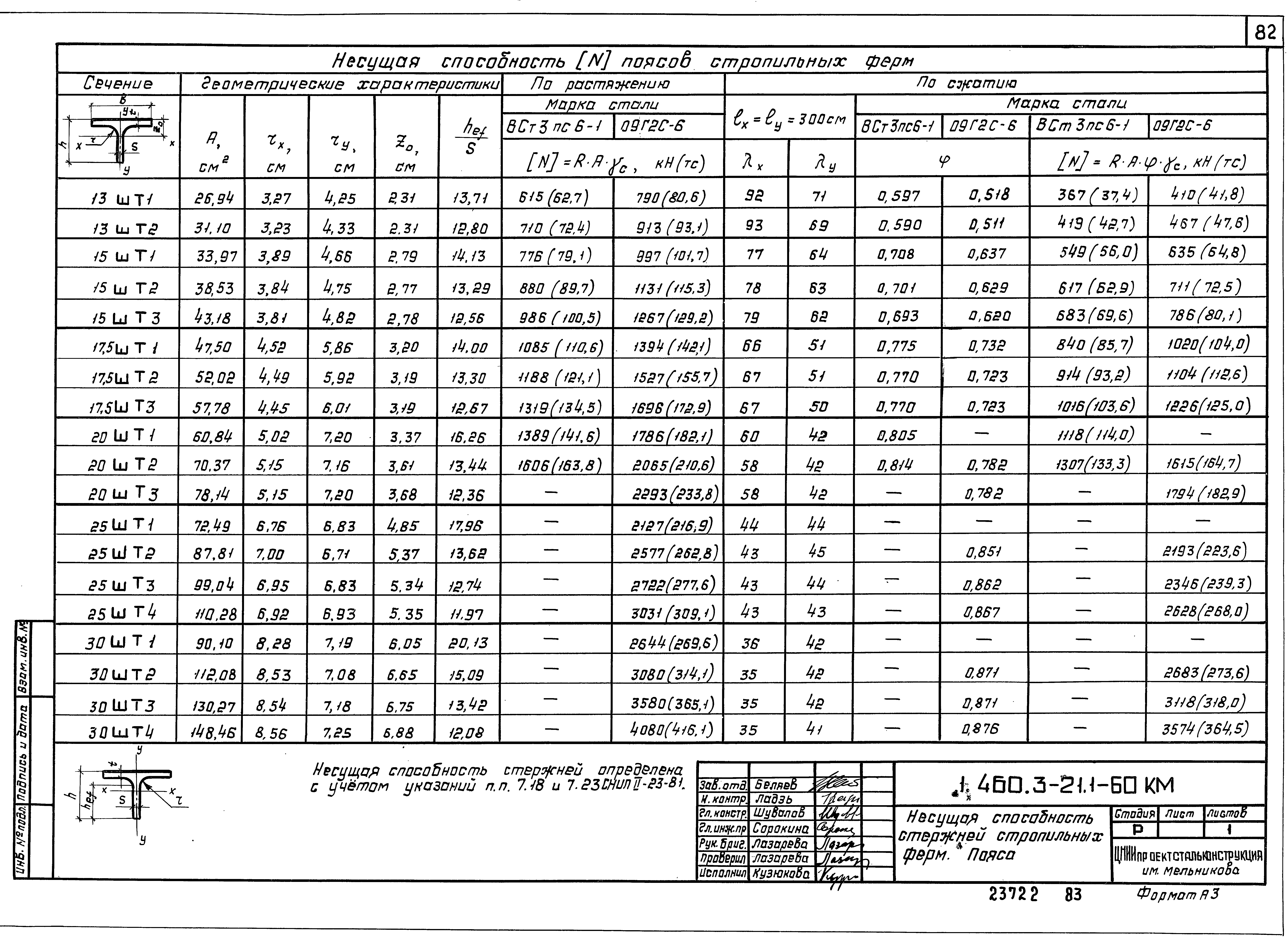 Серия 1.460.3-21