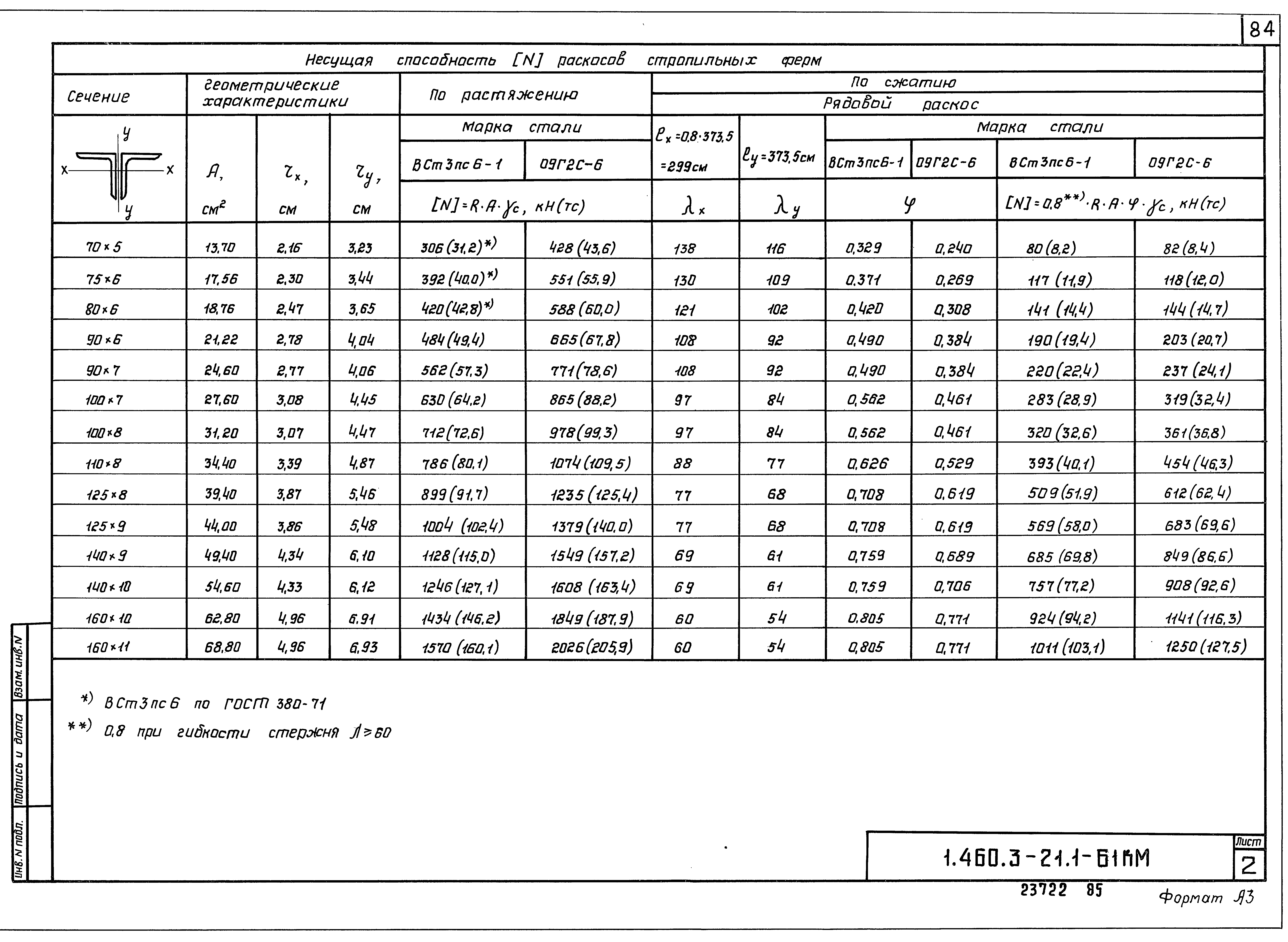 Серия 1.460.3-21