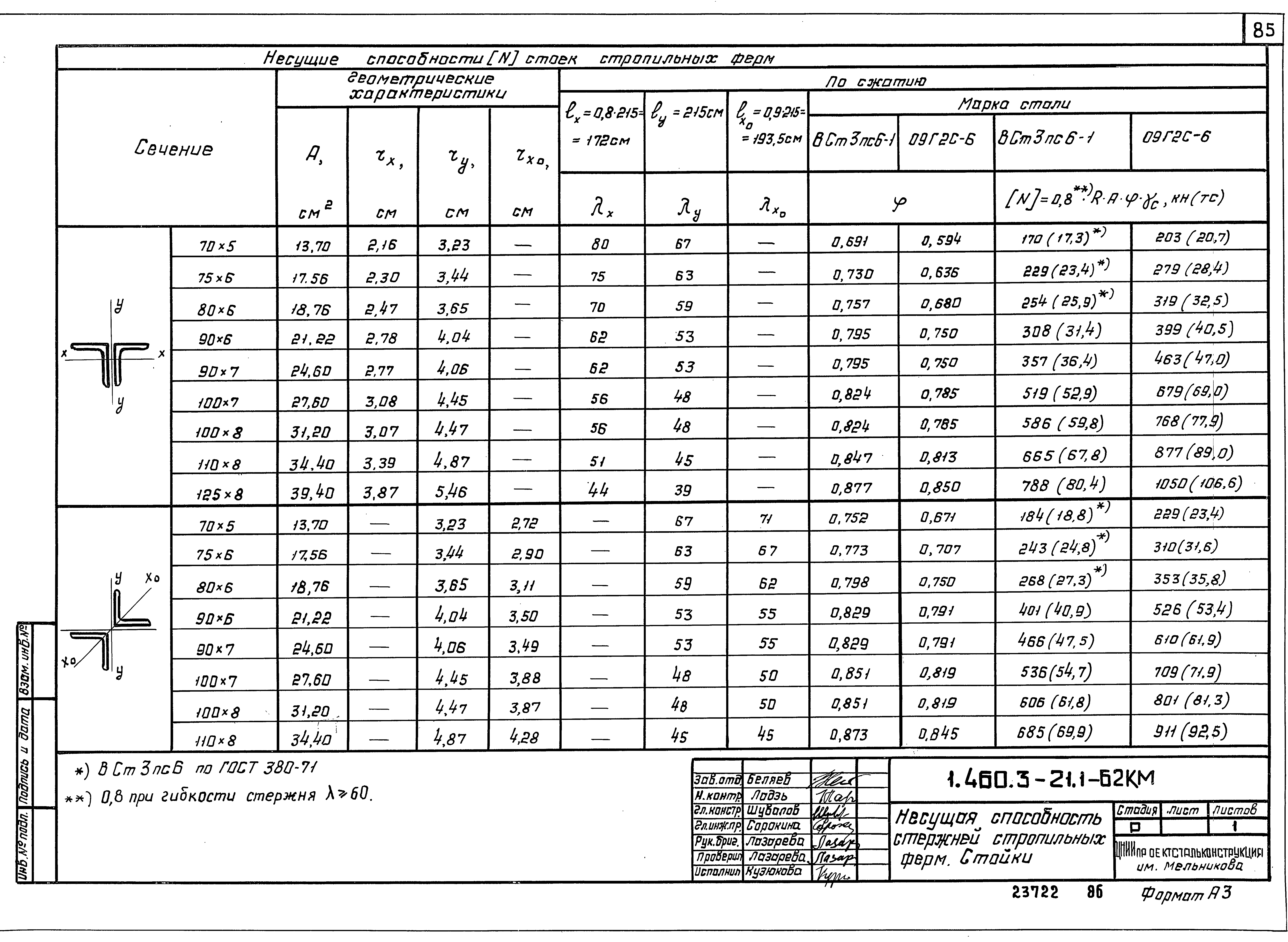 Серия 1.460.3-21