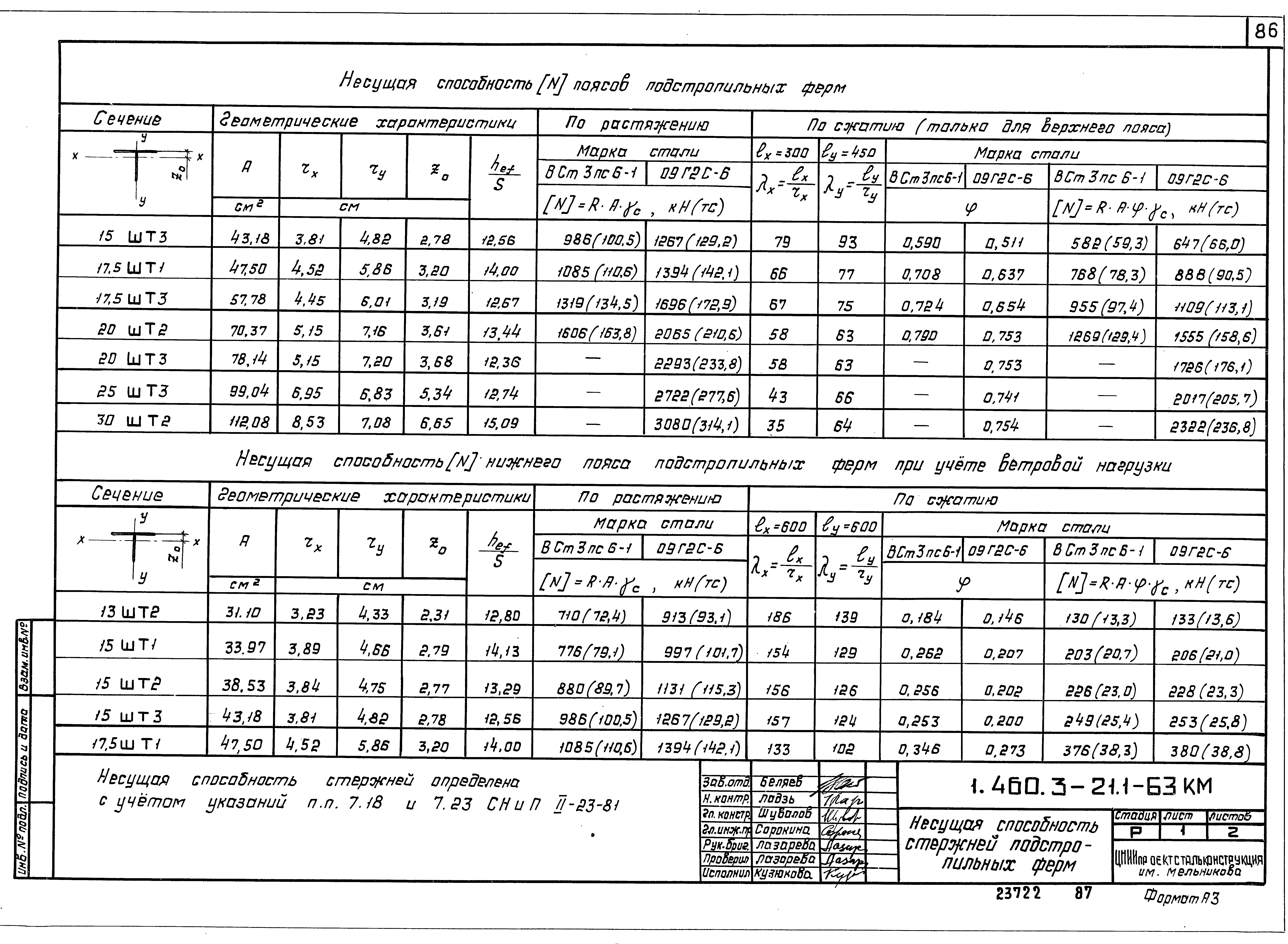 Серия 1.460.3-21