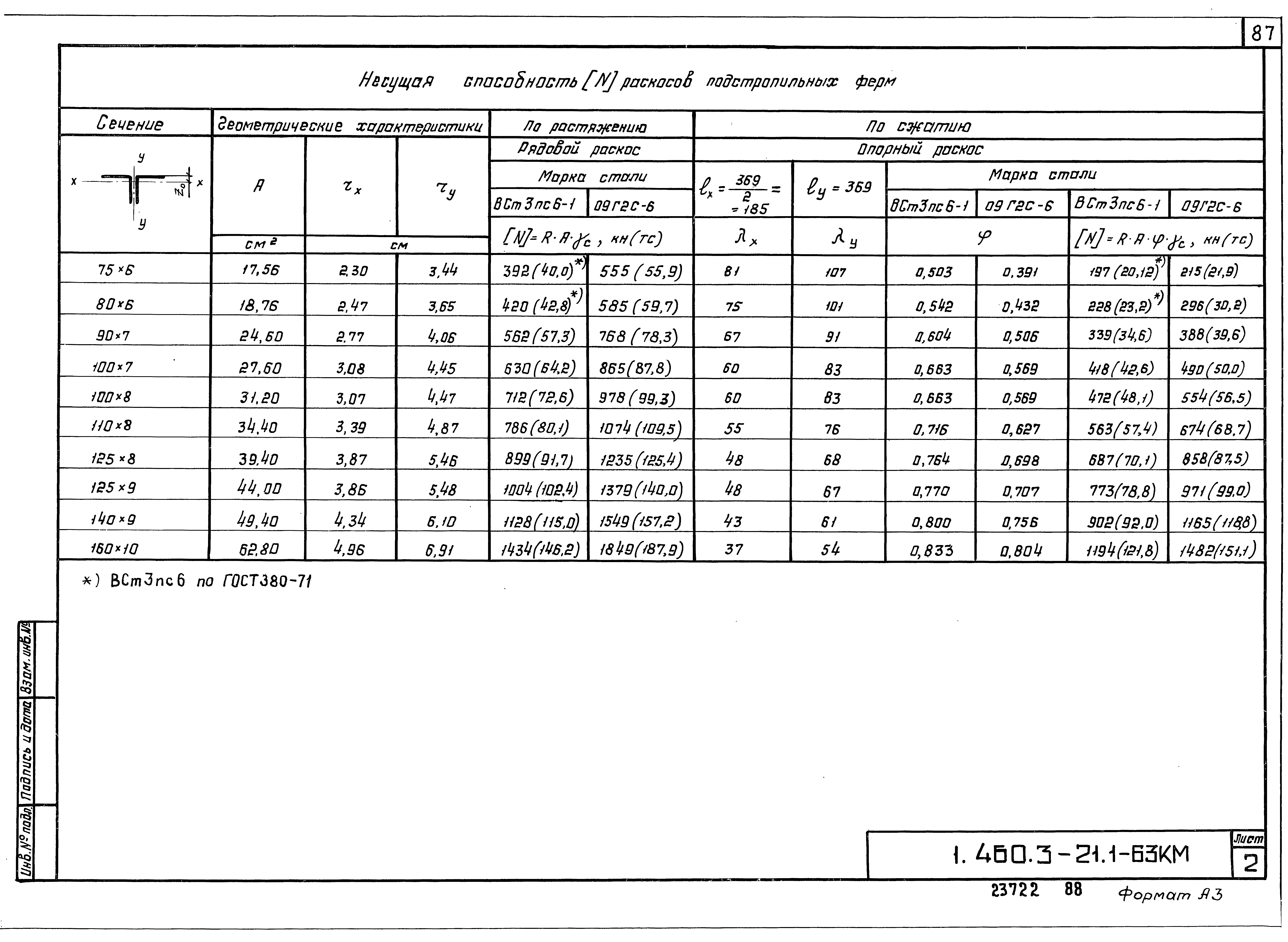 Серия 1.460.3-21