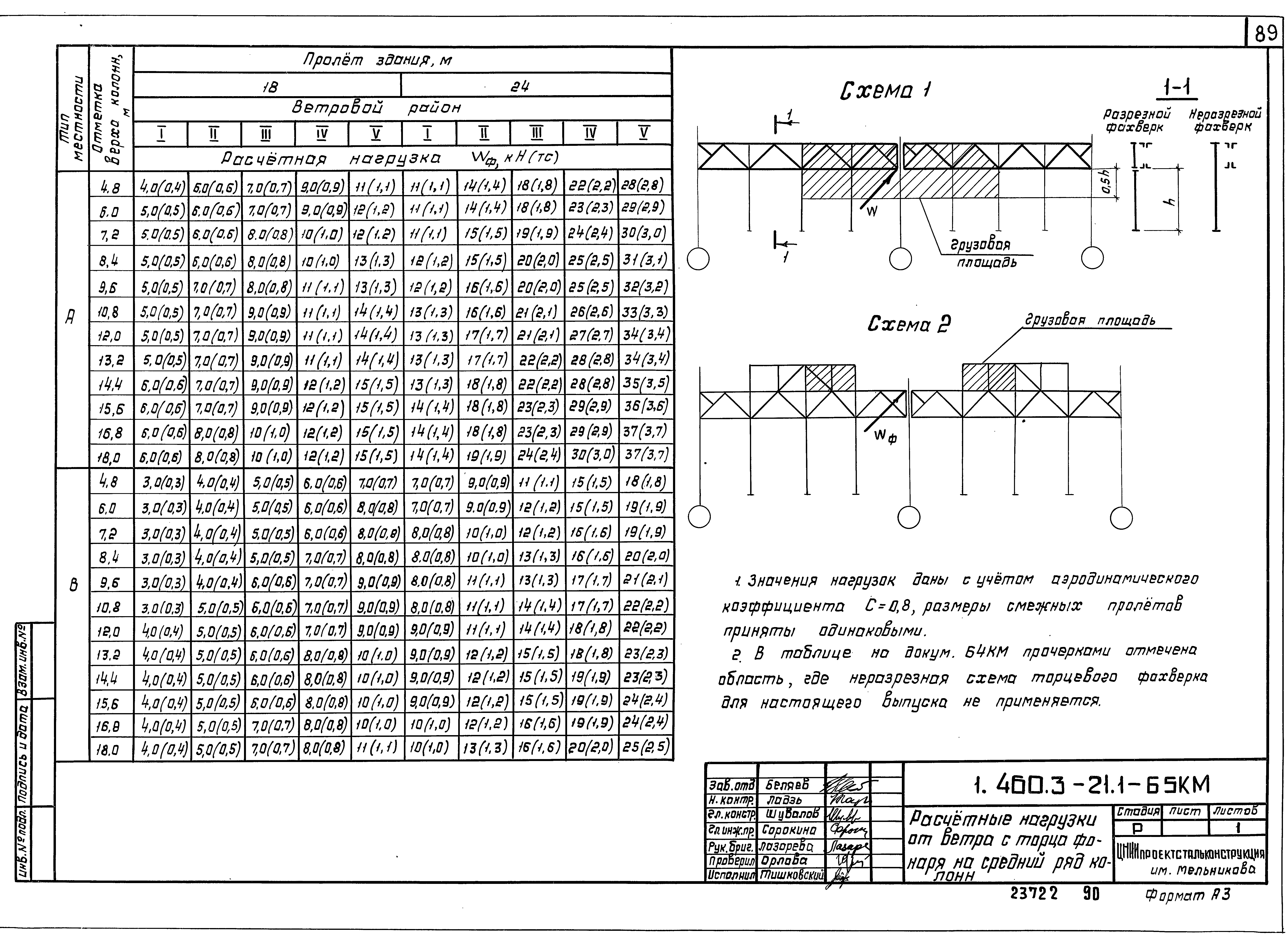 Серия 1.460.3-21