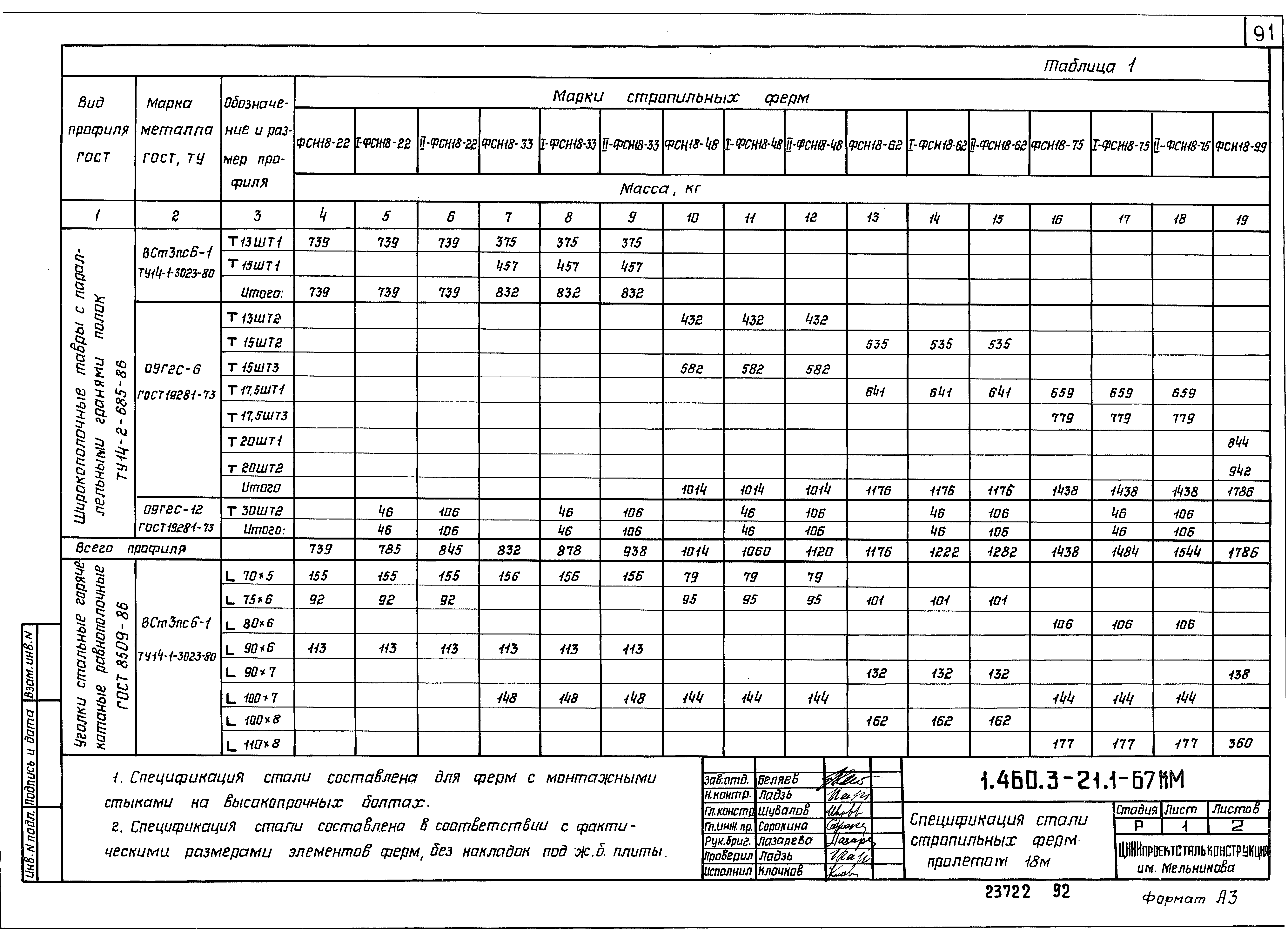 Серия 1.460.3-21