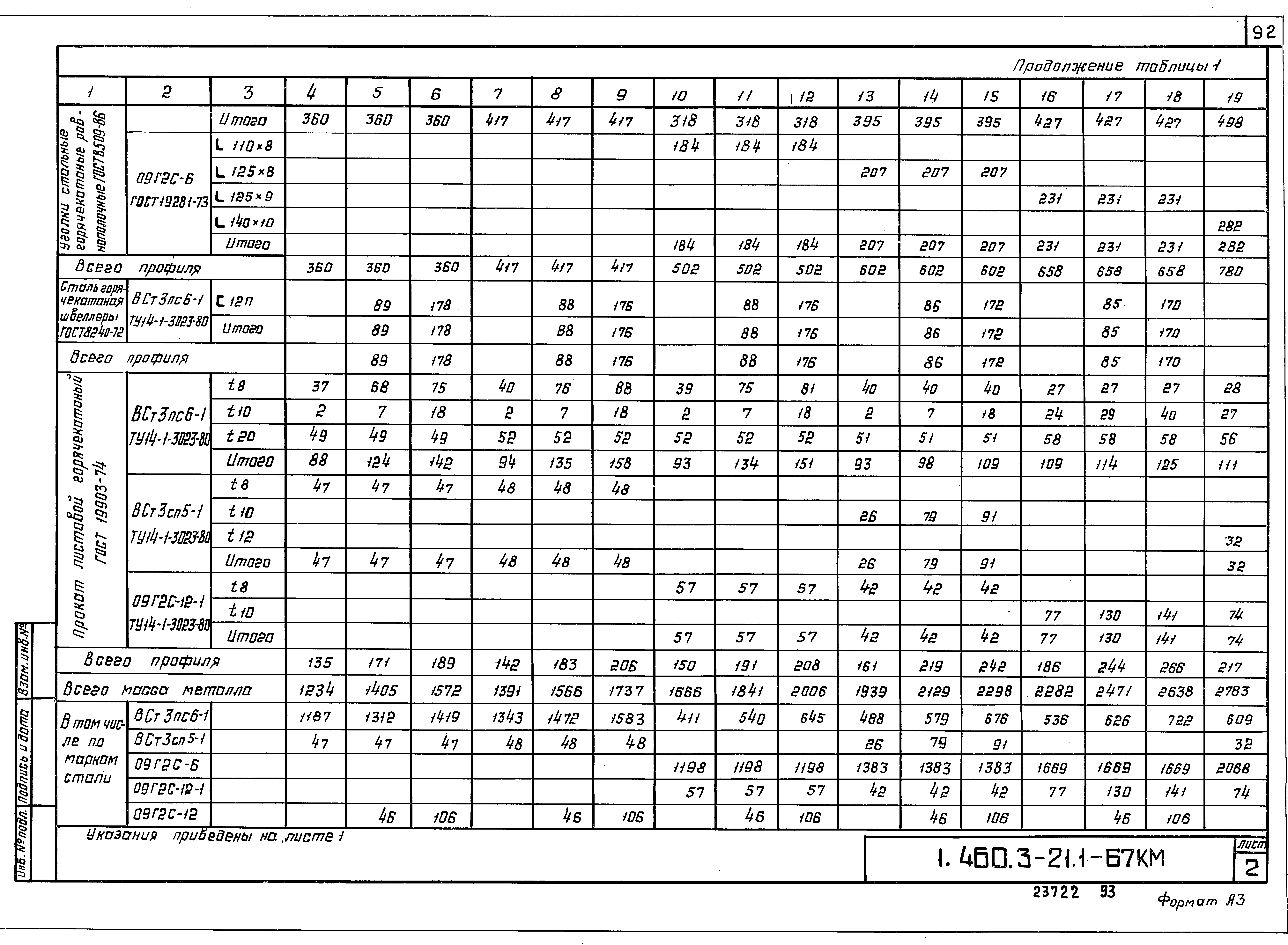 Серия 1.460.3-21