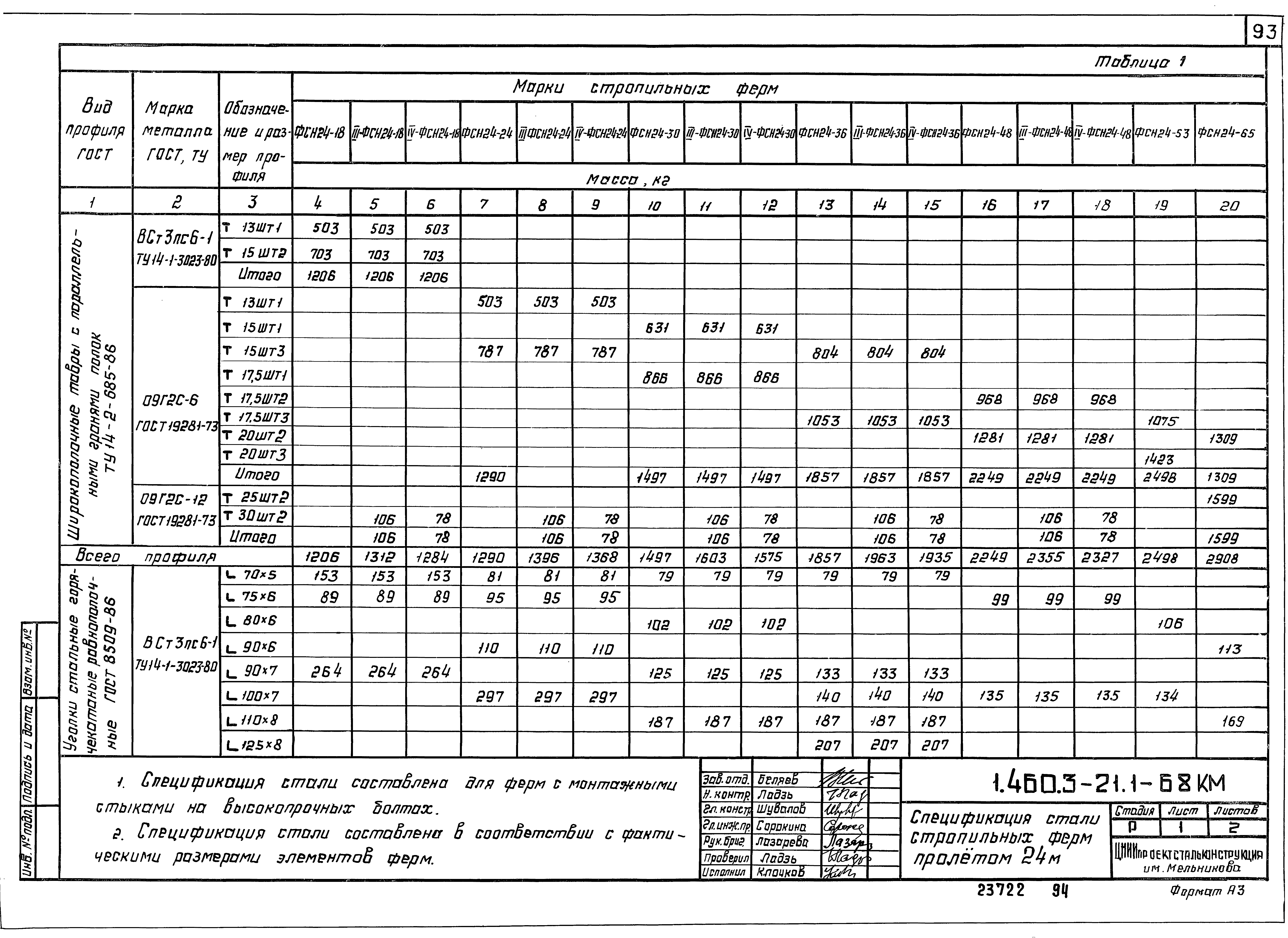 Серия 1.460.3-21