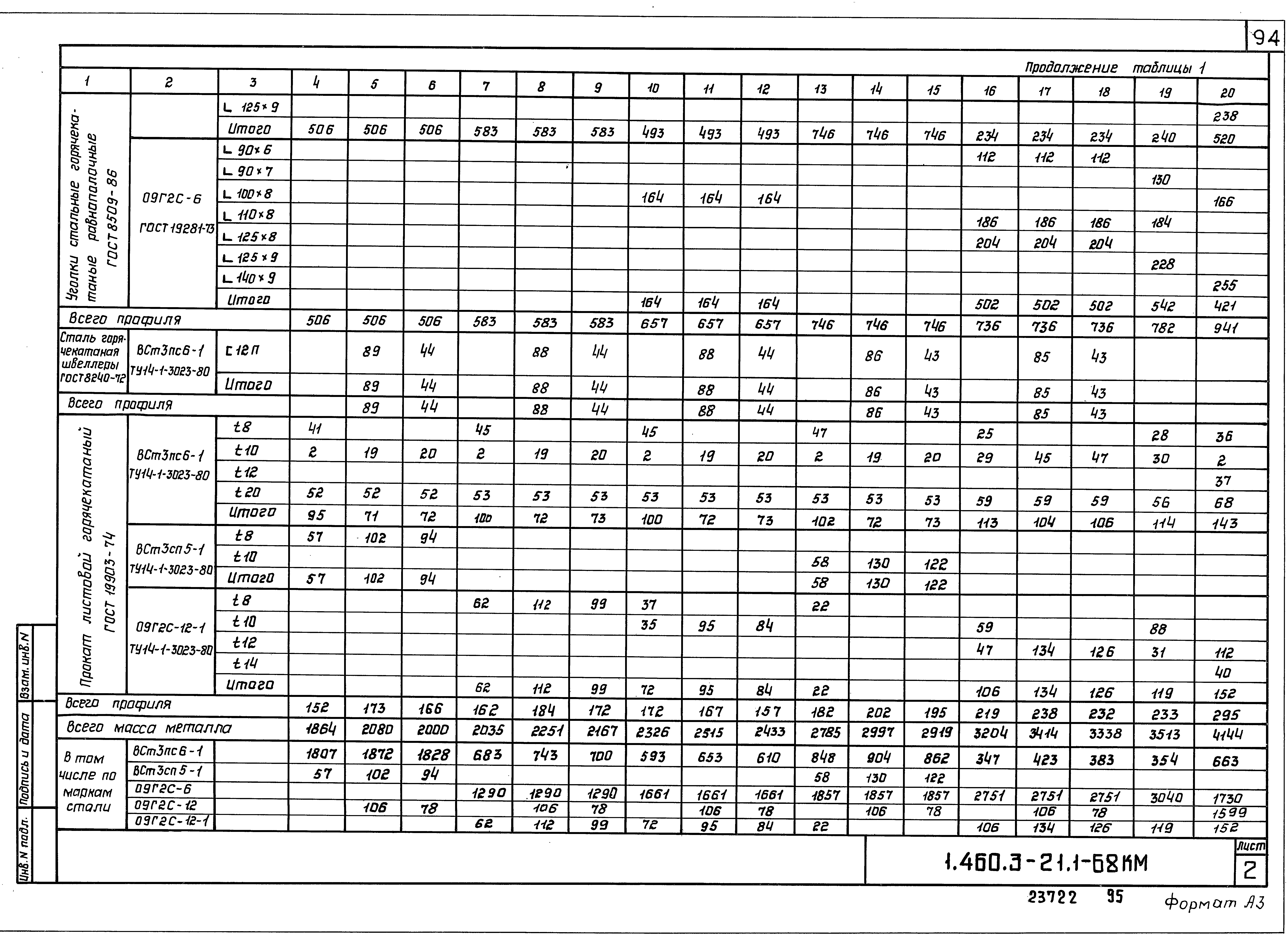 Серия 1.460.3-21