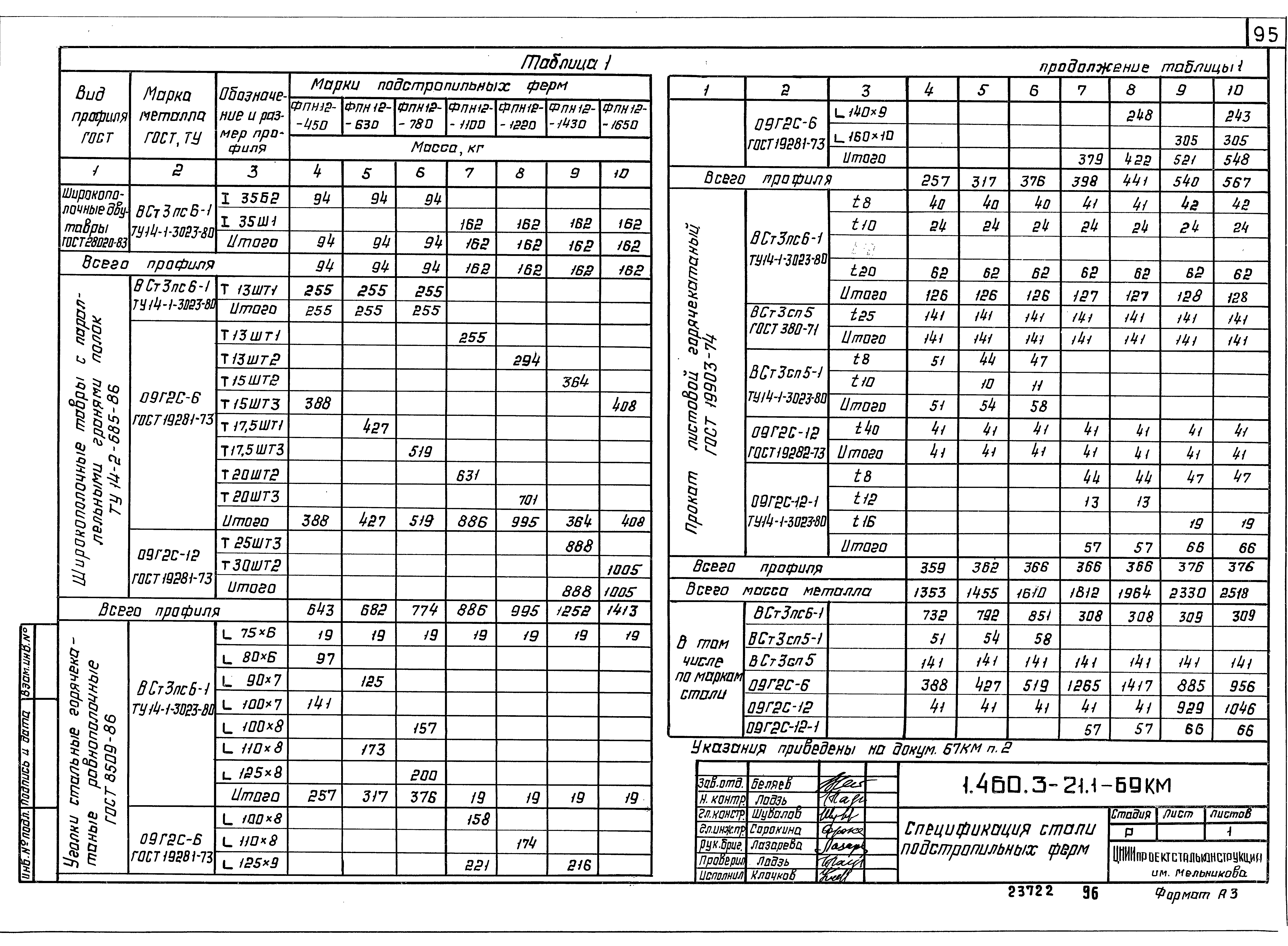 Серия 1.460.3-21